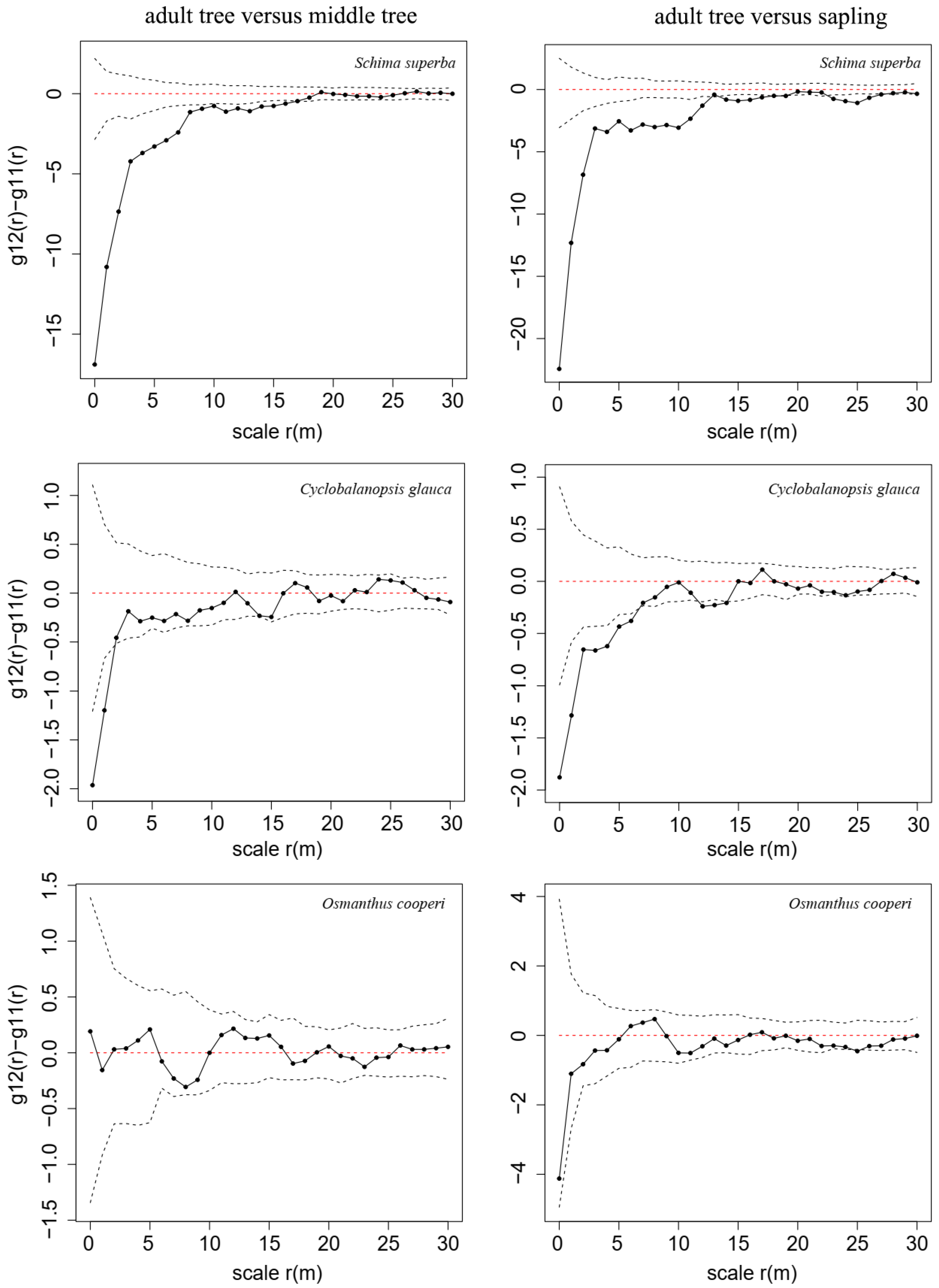 Forests 13 01227 g005