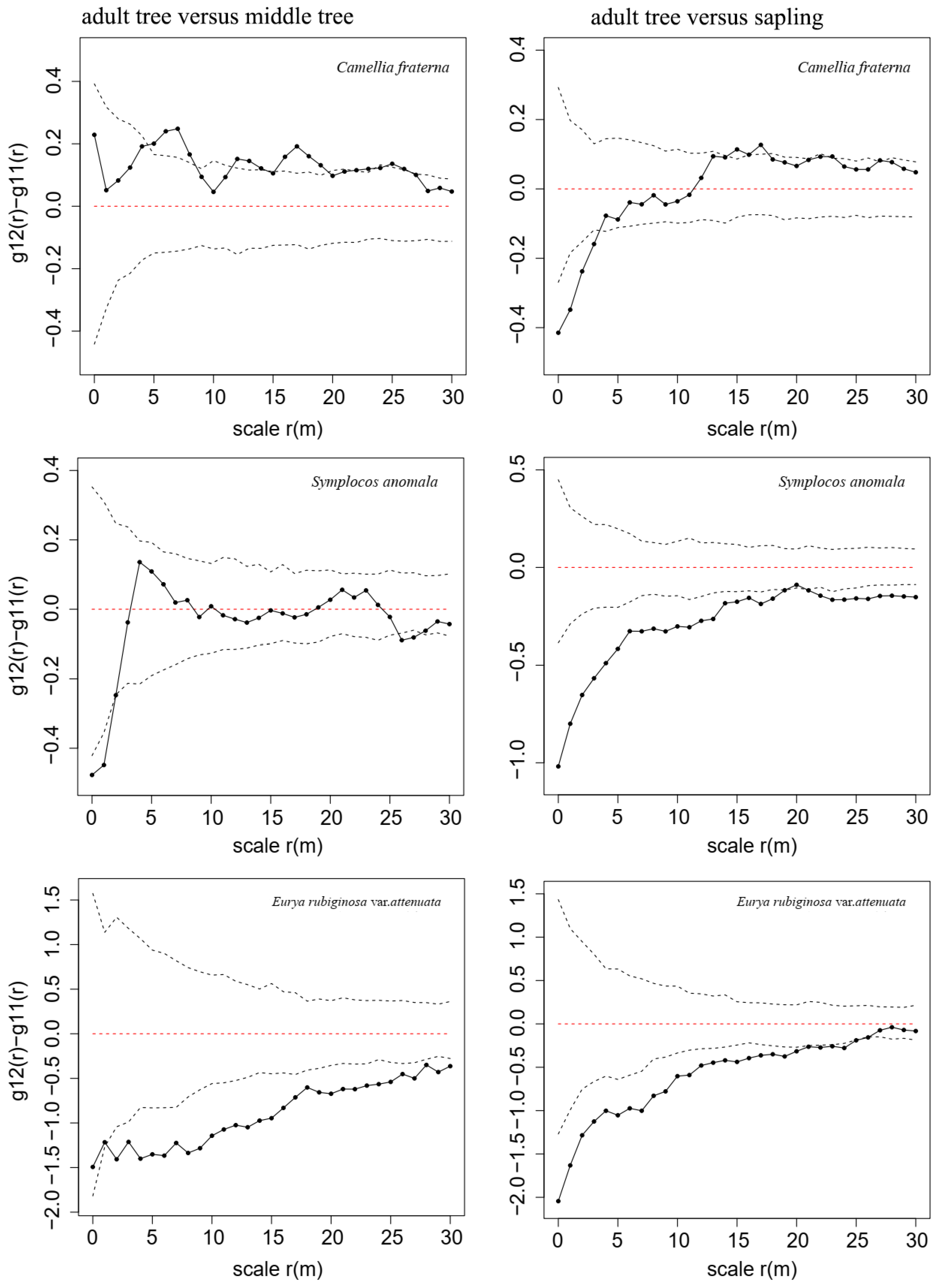 Forests 13 01227 g006