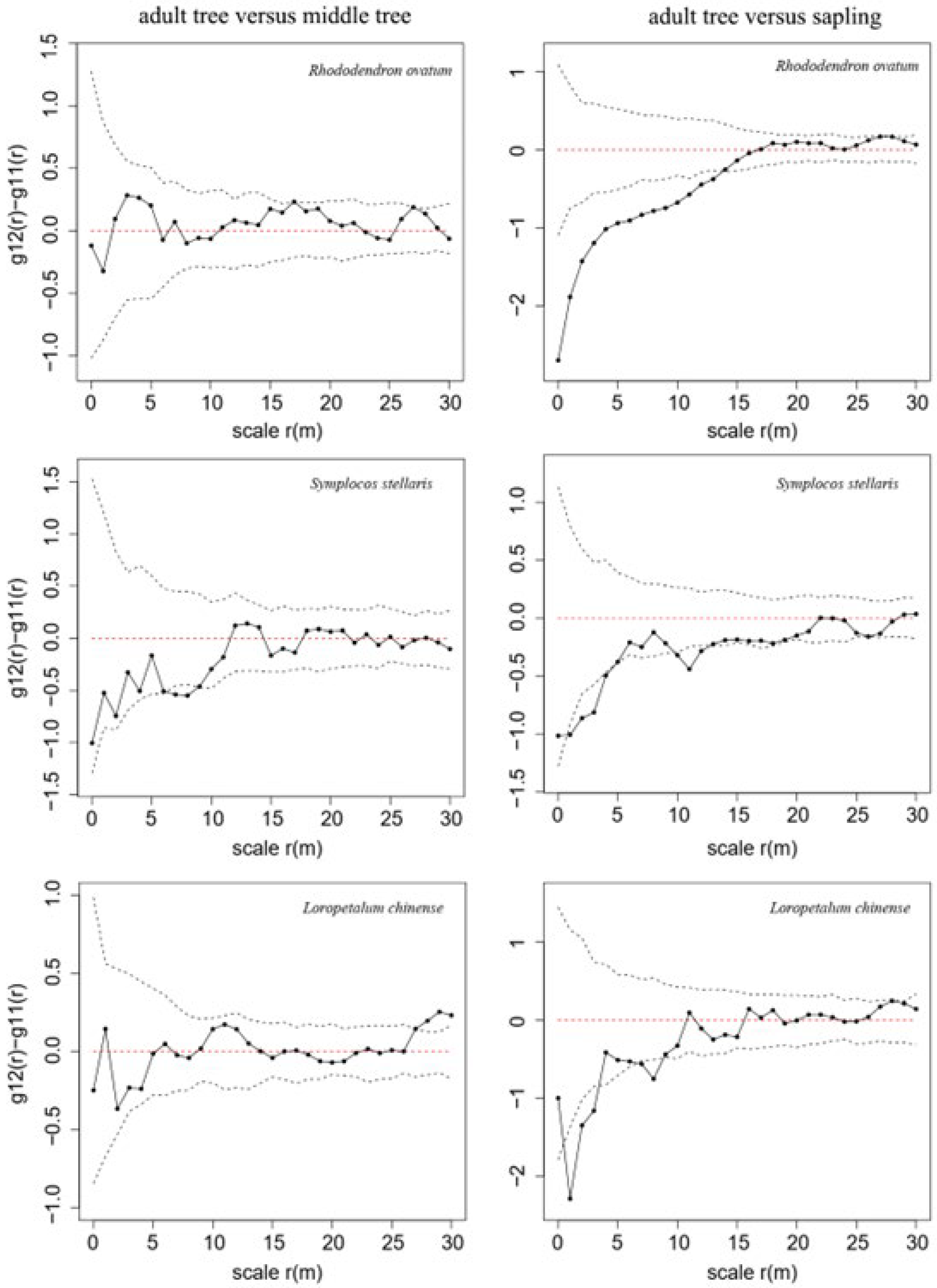 Forests 13 01227 g007