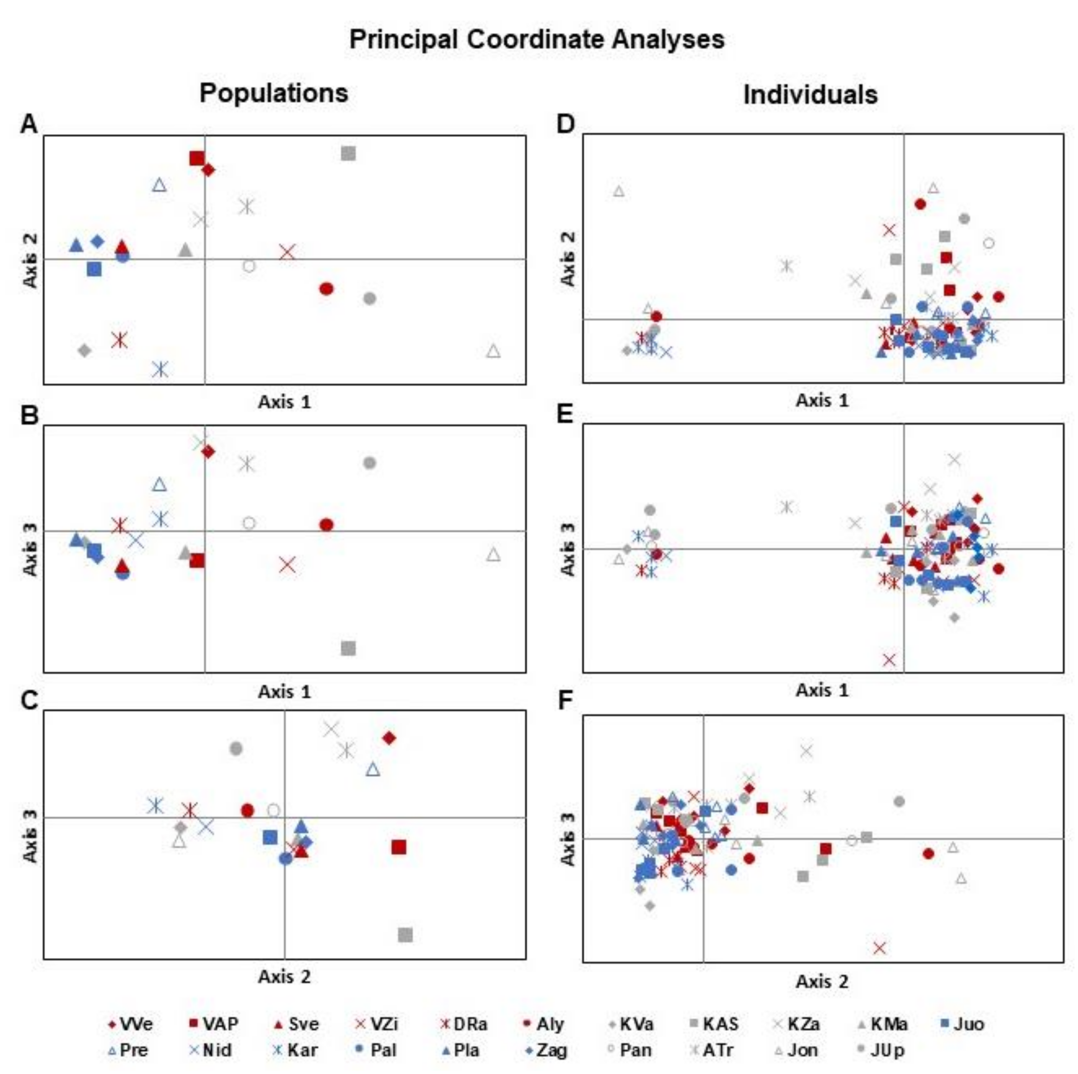 Forests 13 01228 g003