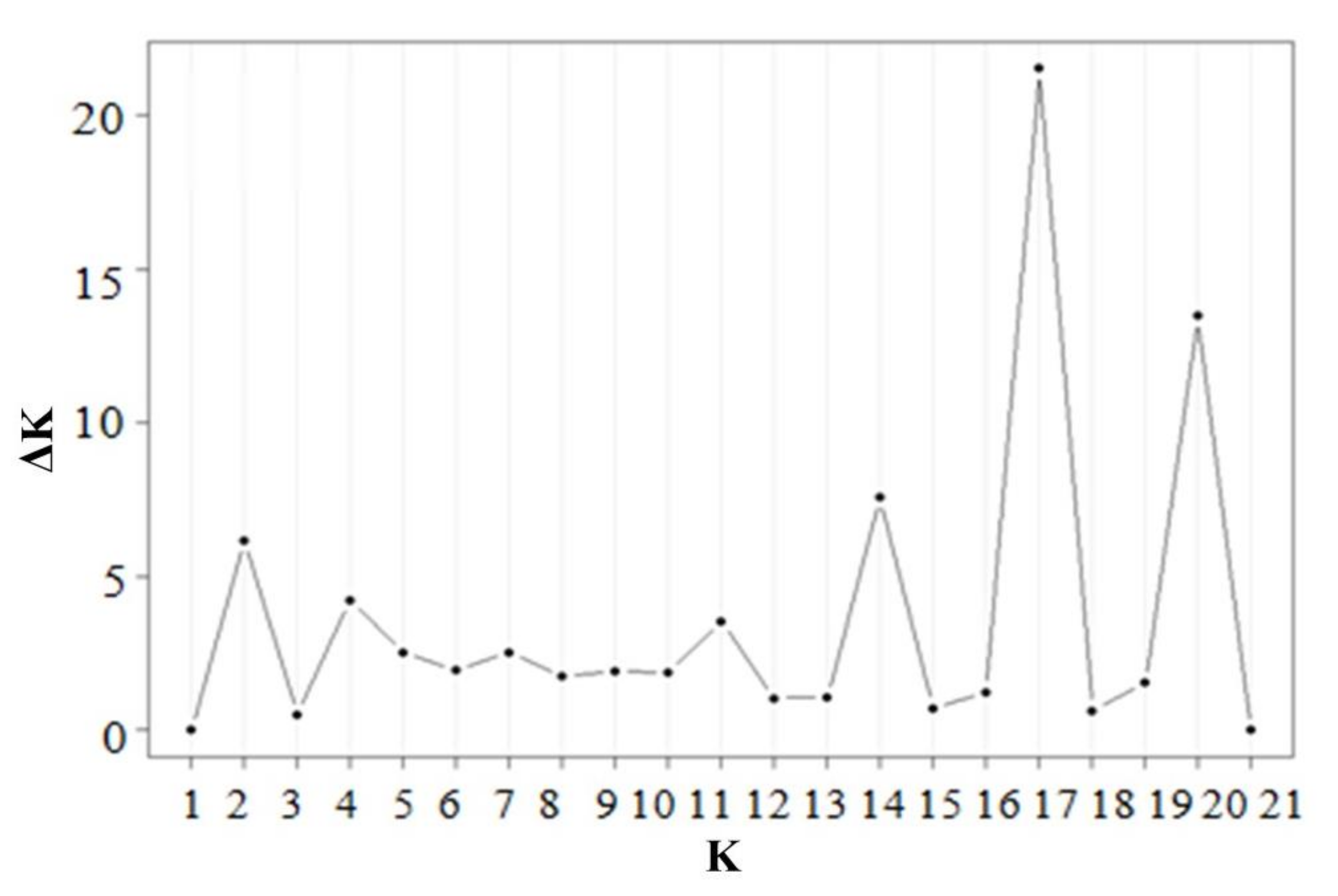 Forests 13 01228 g004