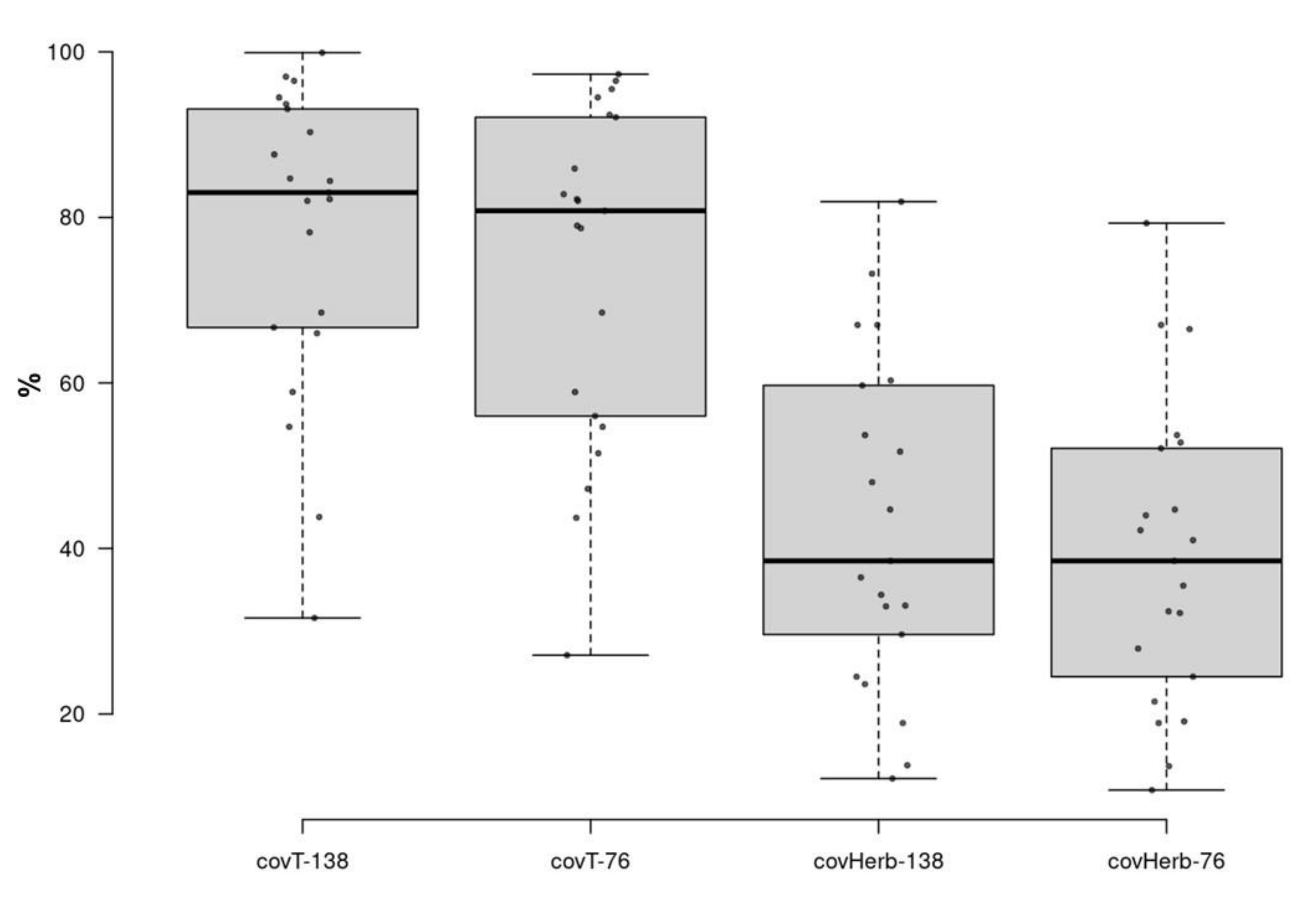 Forests 13 01228 g006