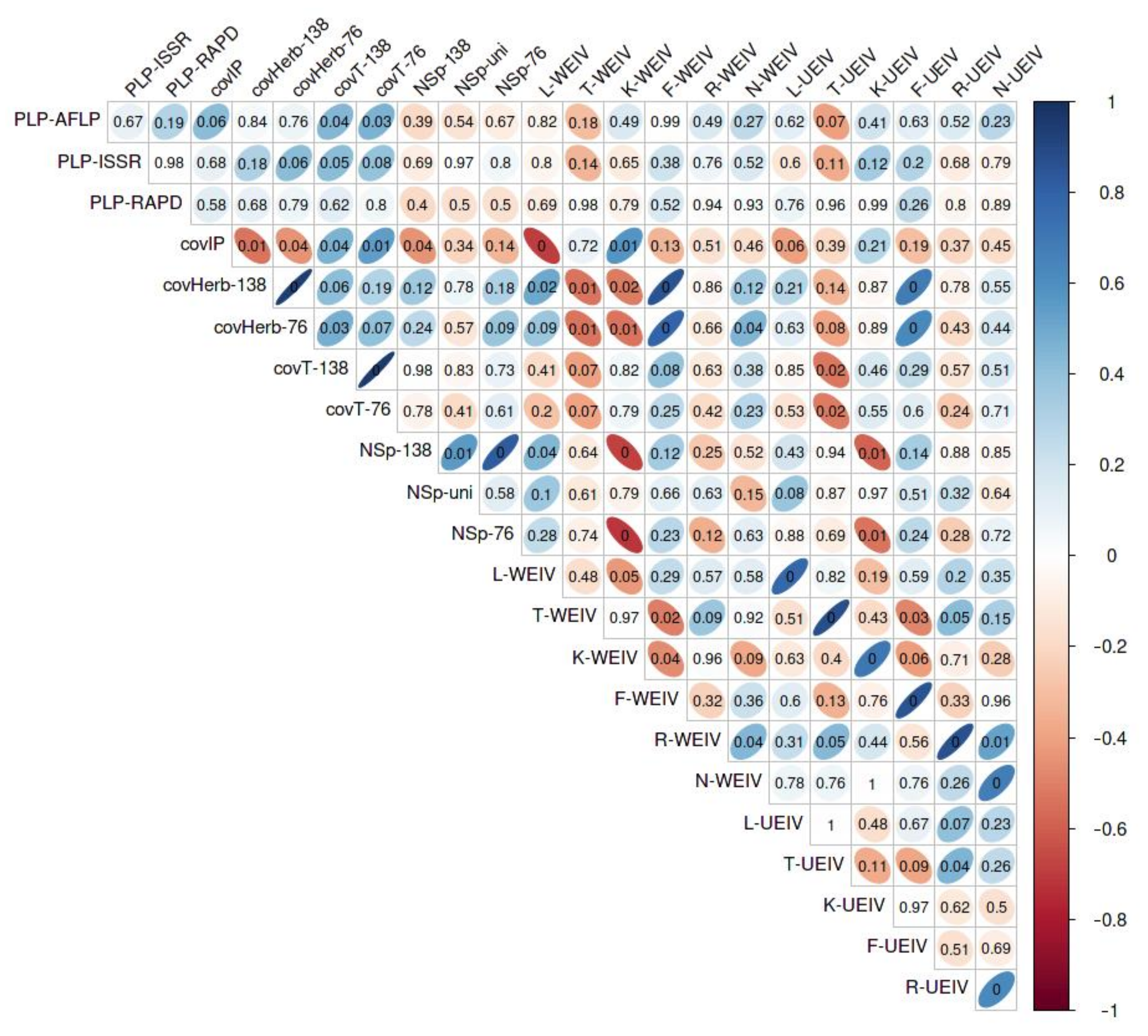 Forests 13 01228 g008