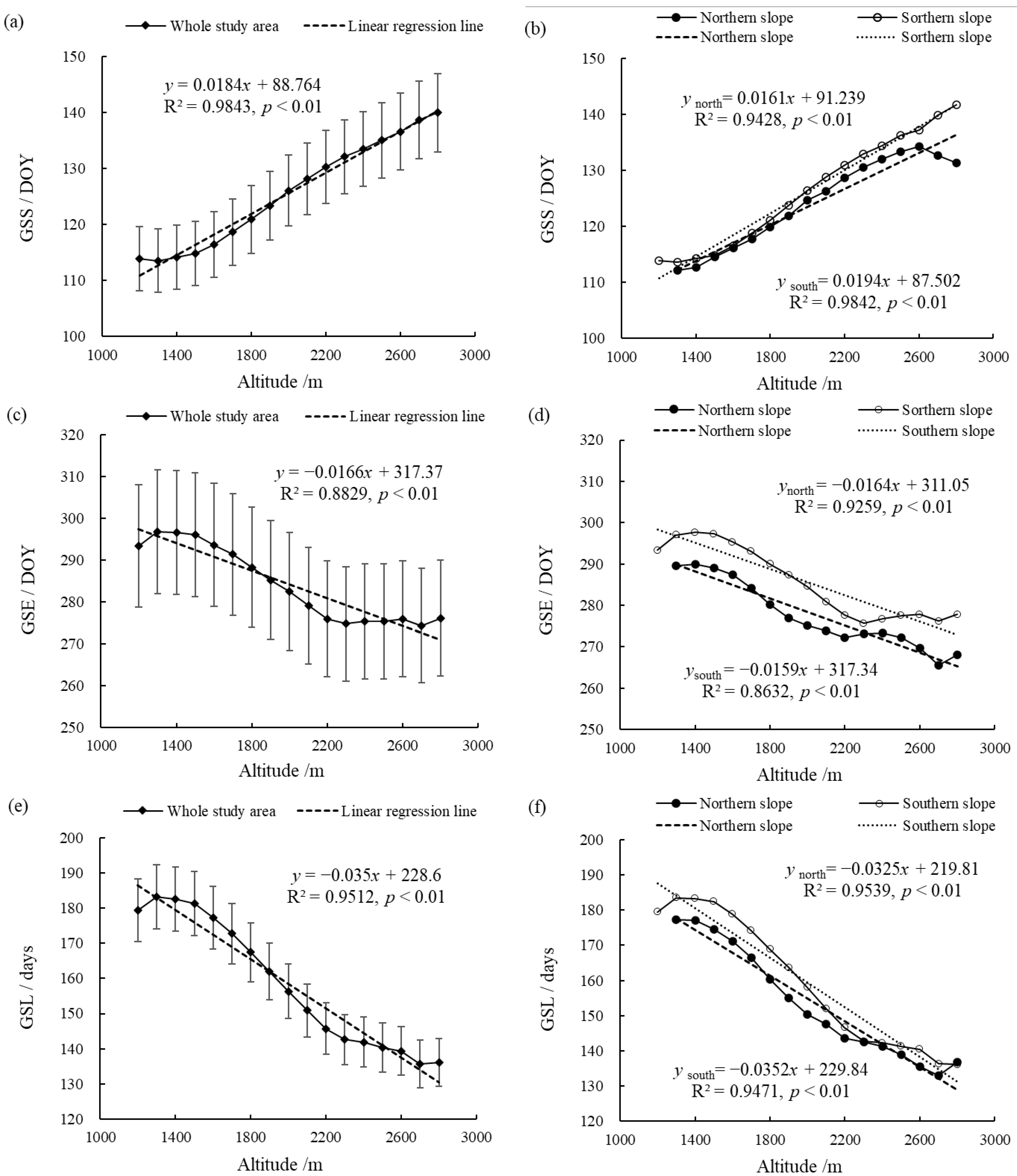 Forests 13 01229 g005