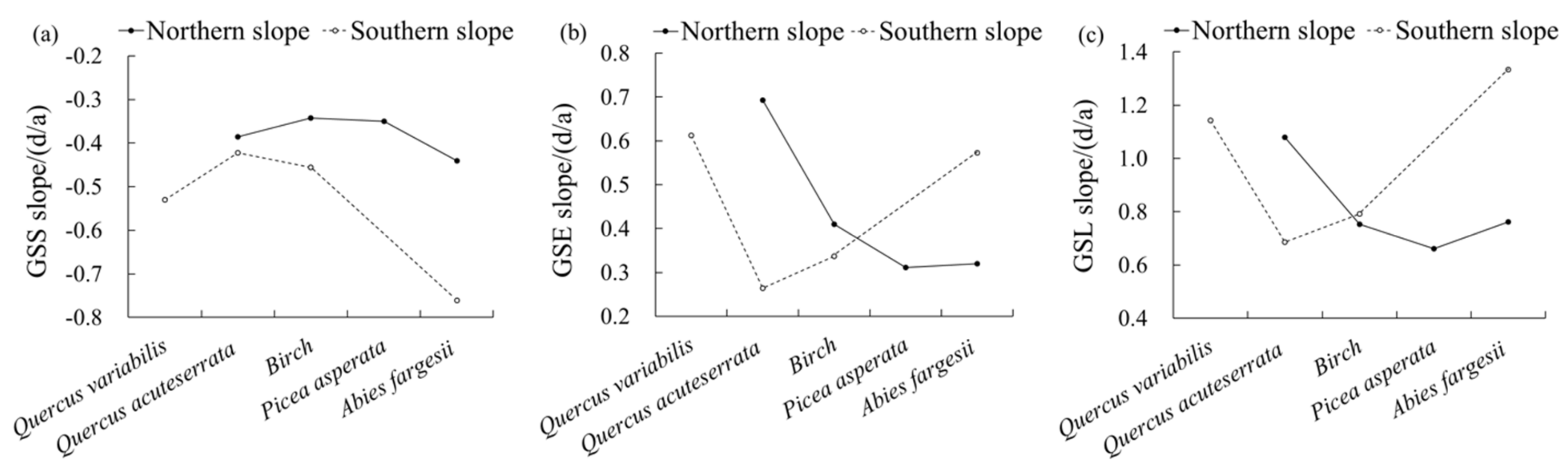 Forests 13 01229 g006