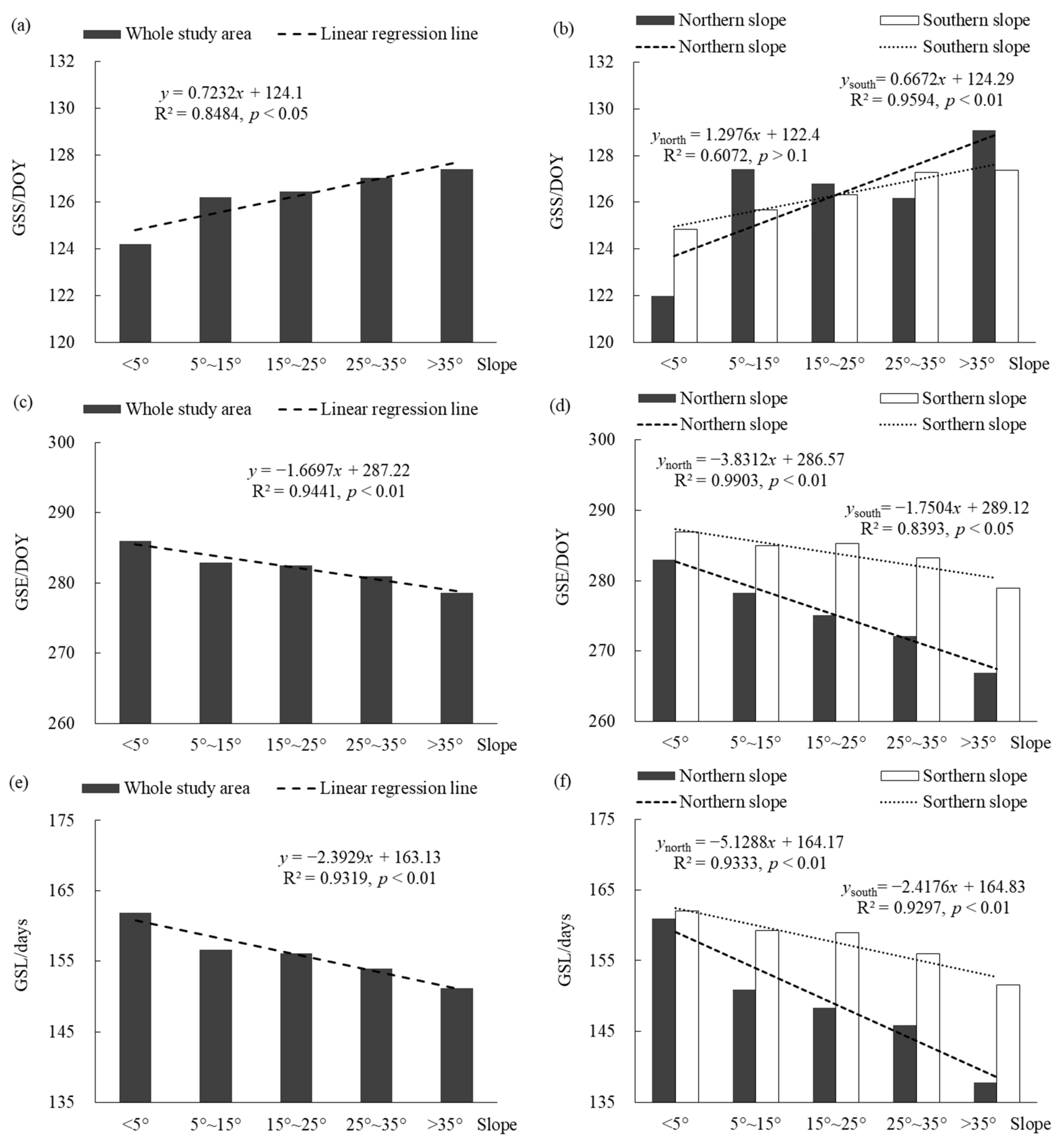 Forests 13 01229 g007