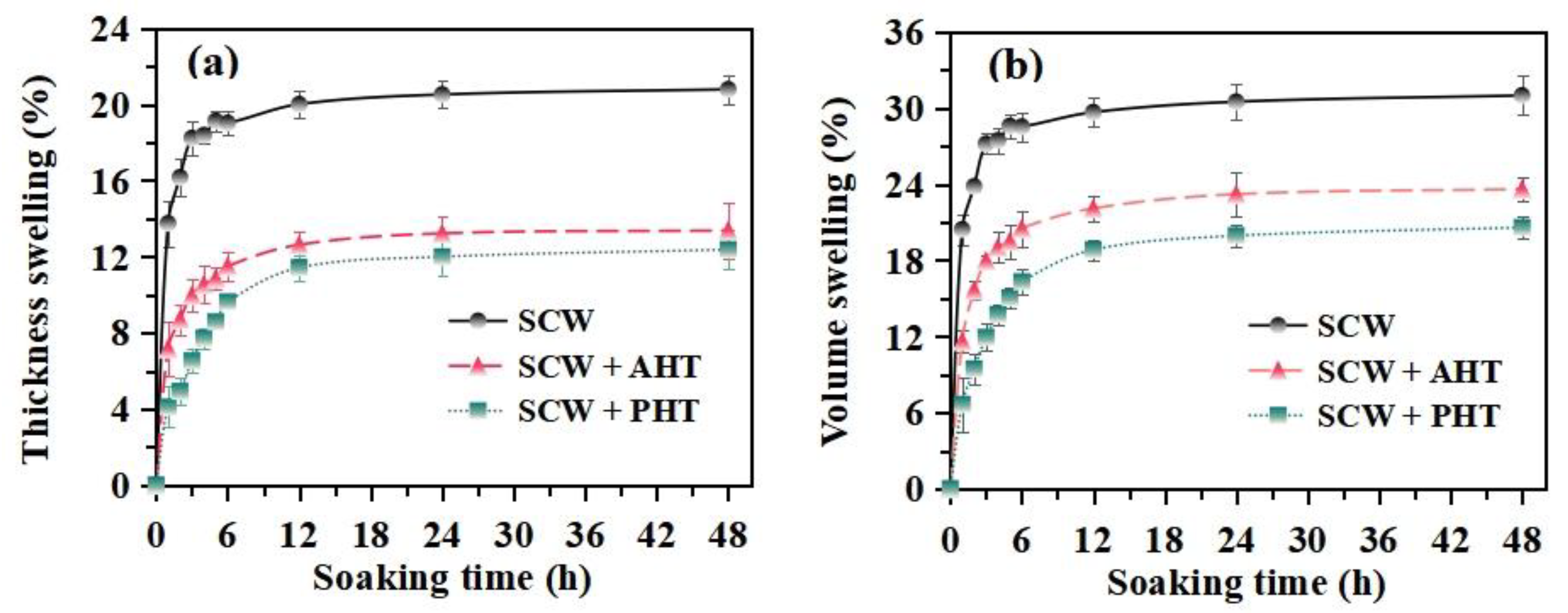 Forests 13 01230 g002