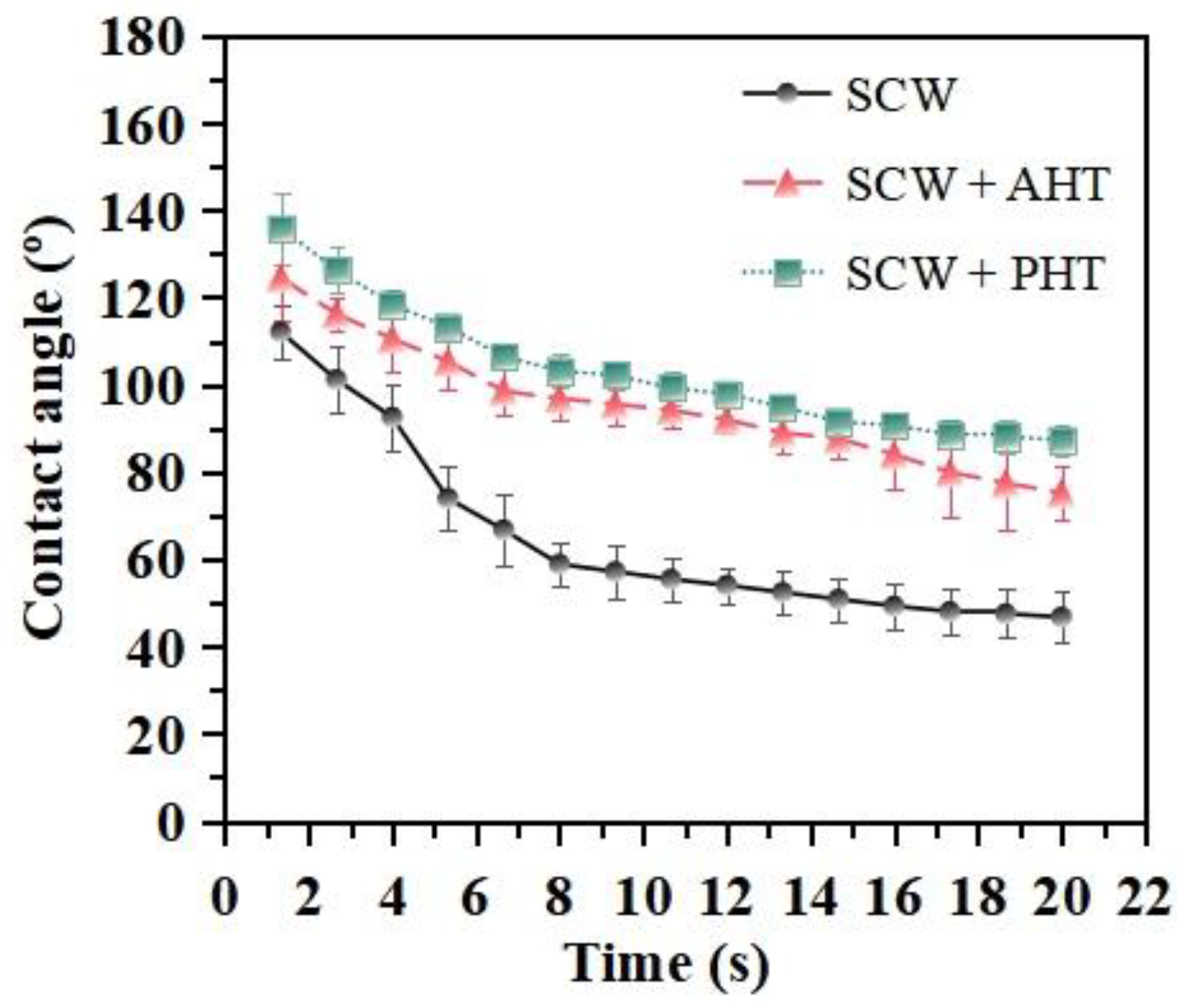 Forests 13 01230 g003