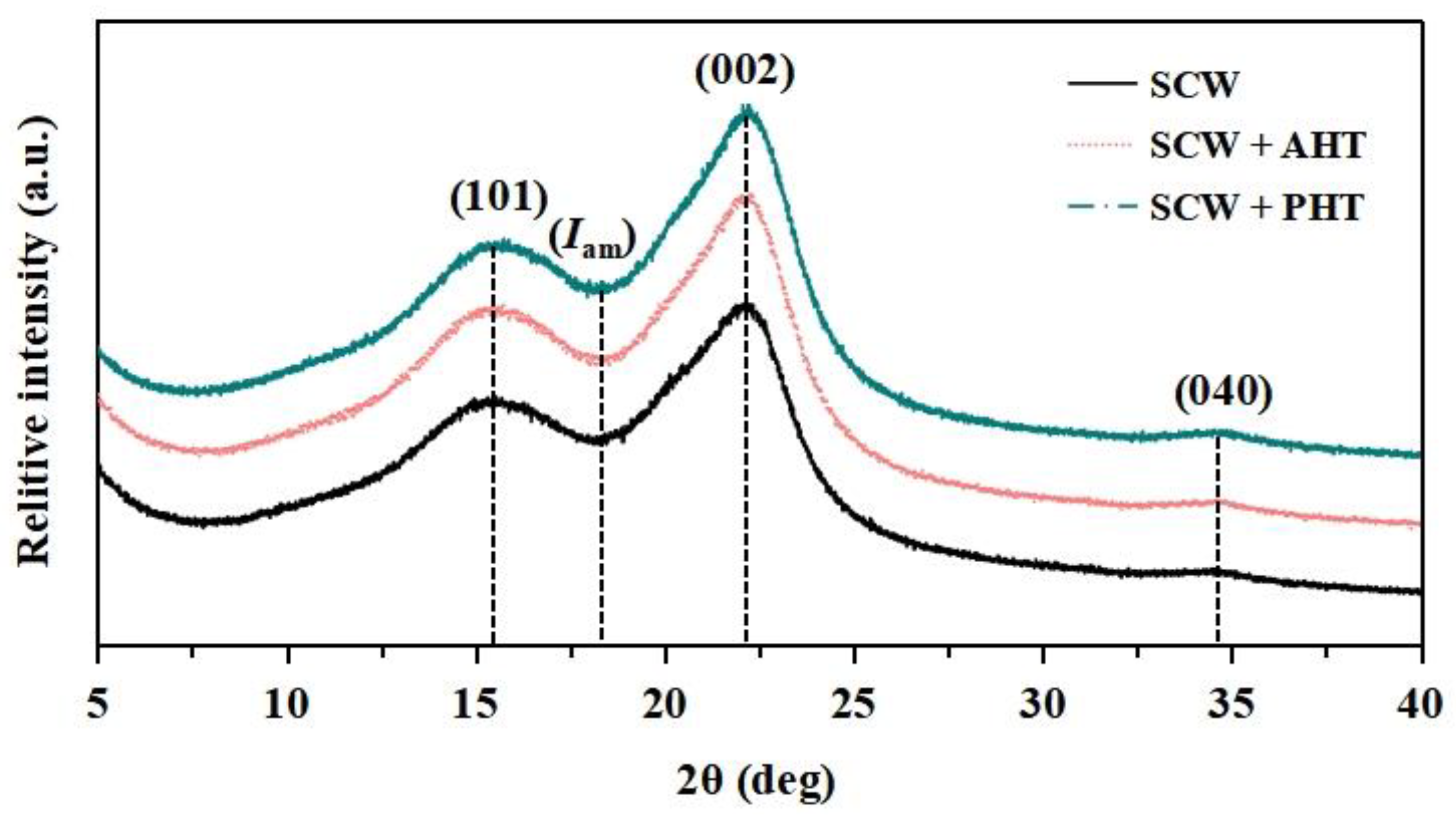 Forests 13 01230 g005