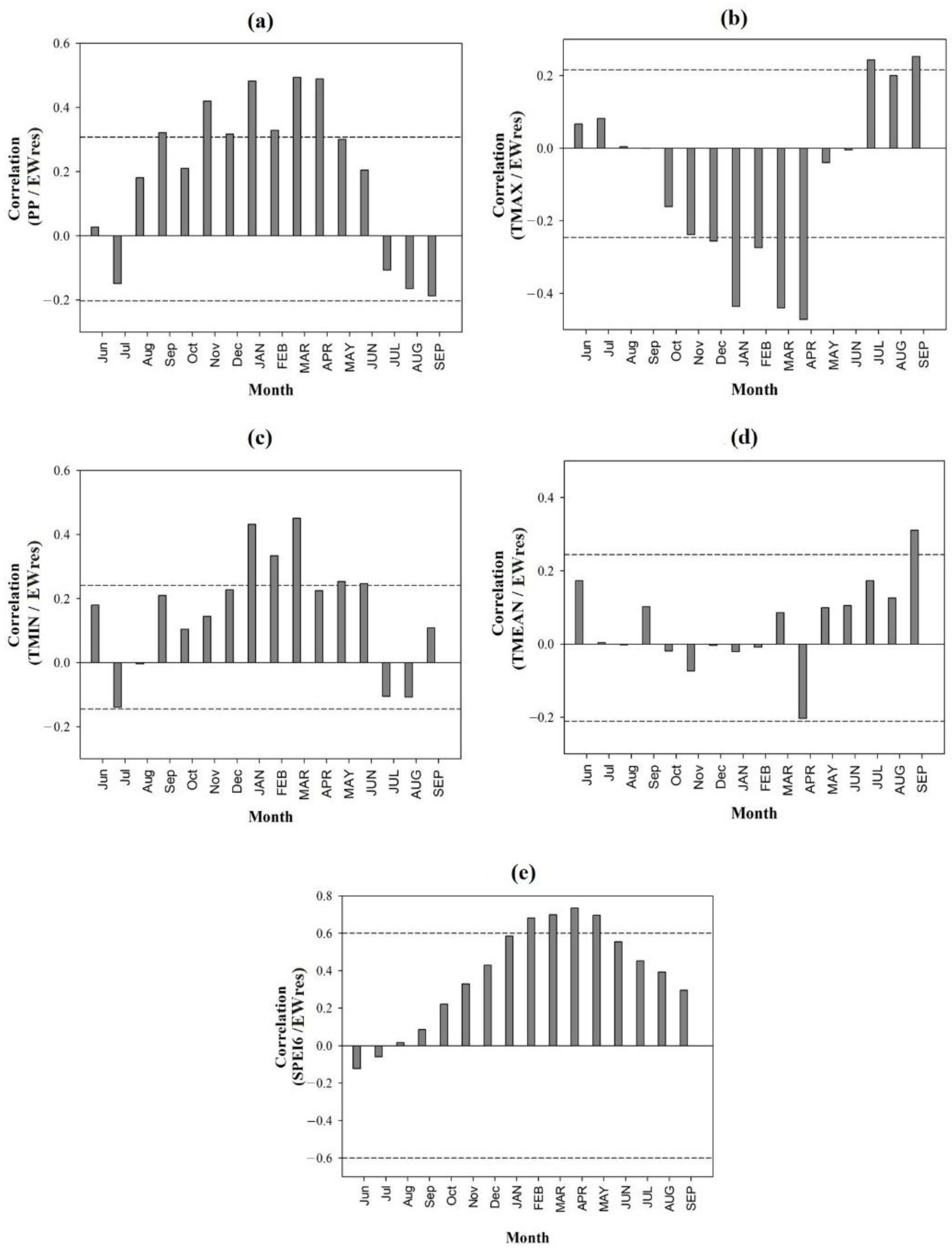 Forests 13 01233 g003