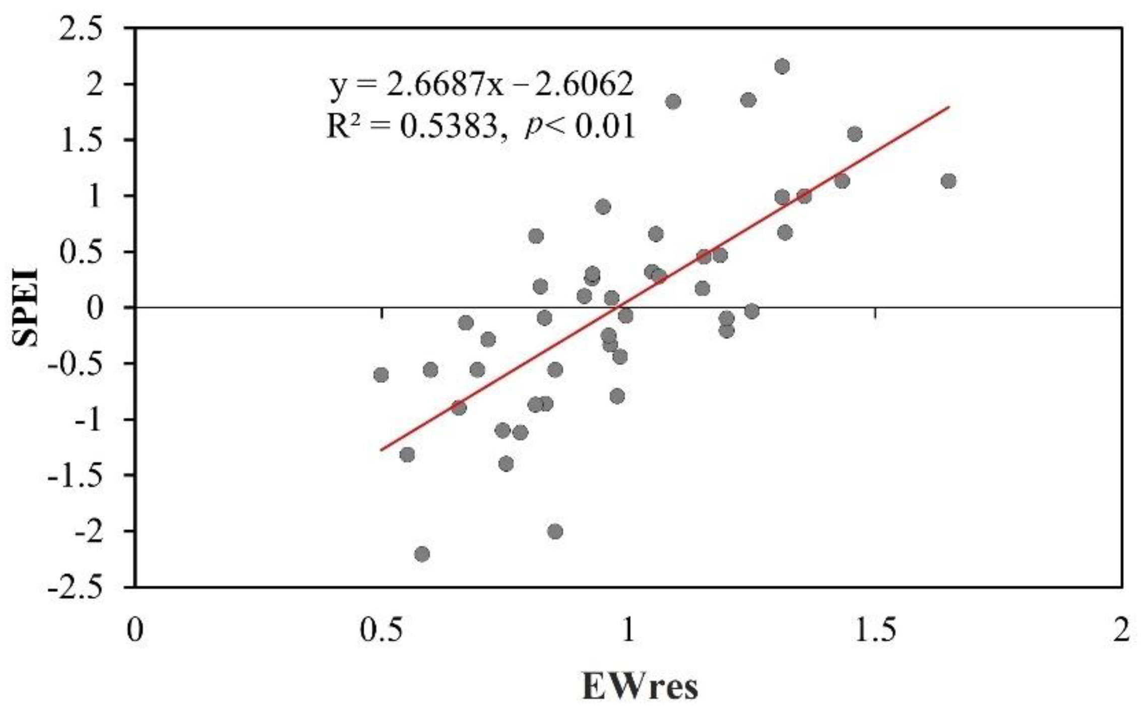 Forests 13 01233 g005