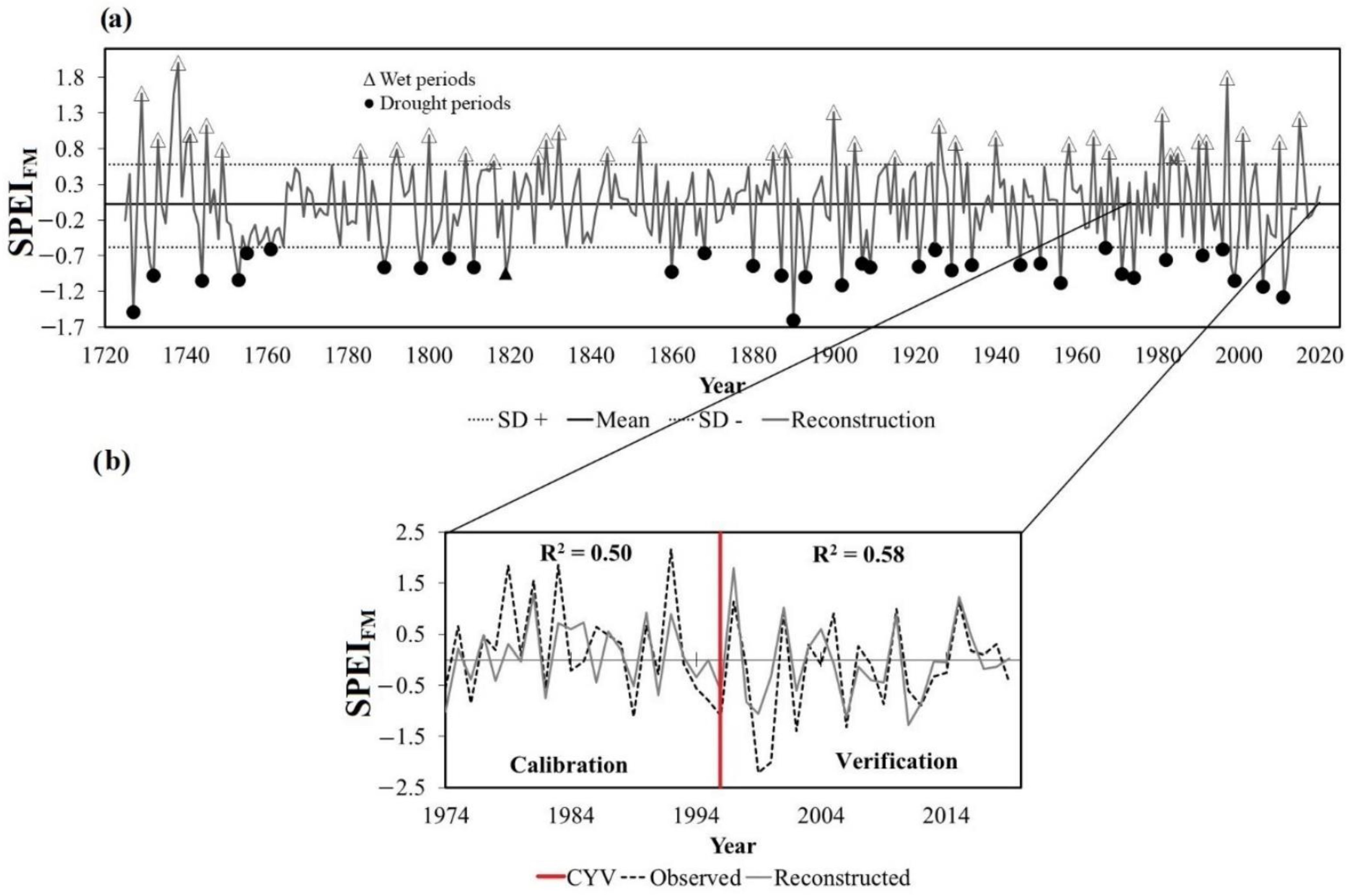 Forests 13 01233 g006