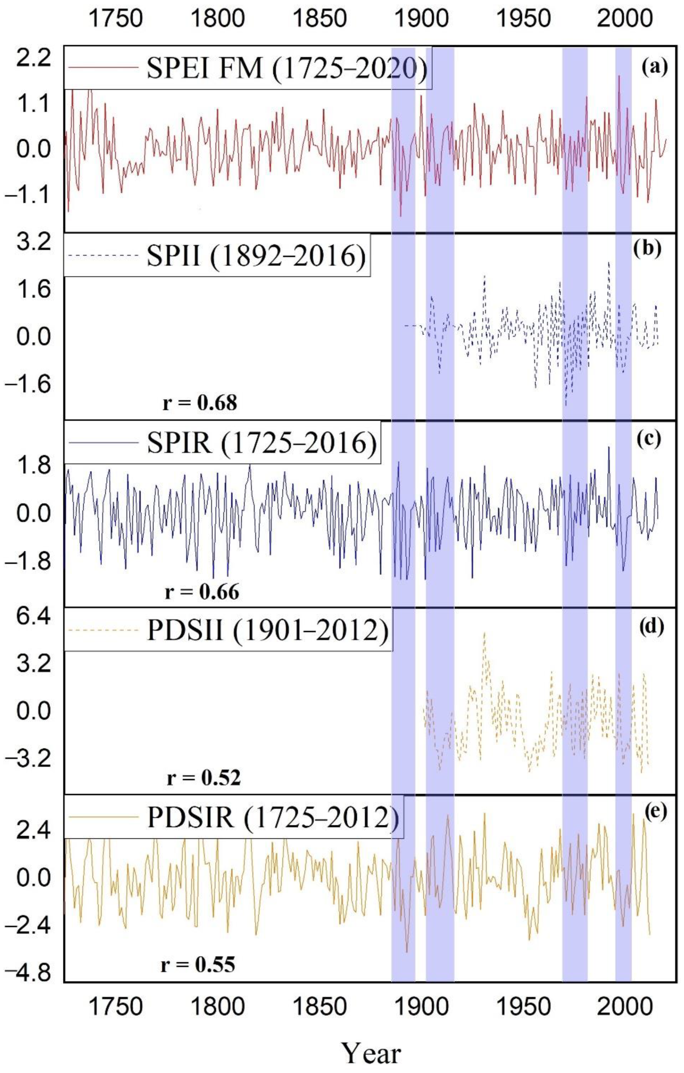 Forests 13 01233 g007
