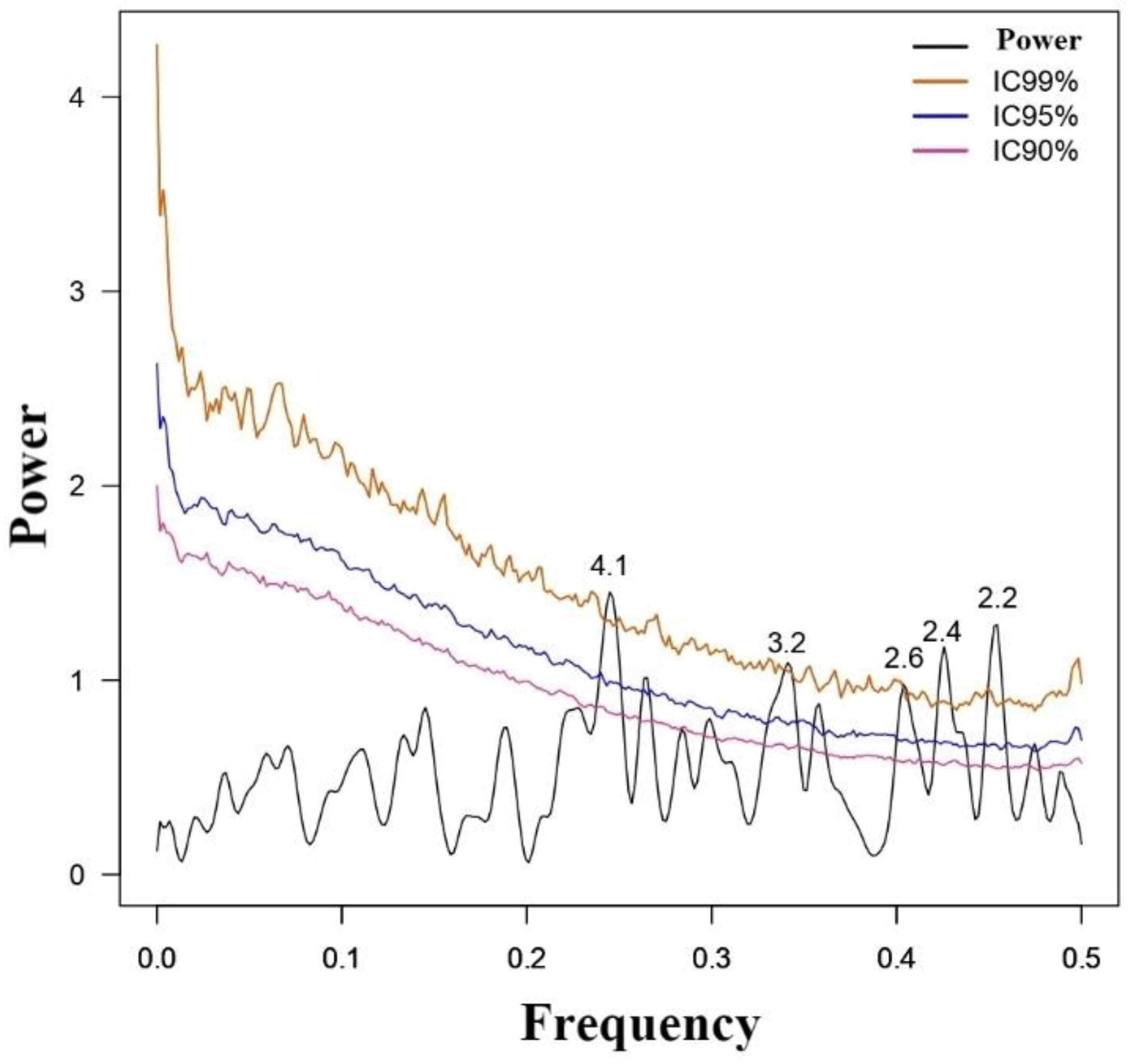 Forests 13 01233 g009