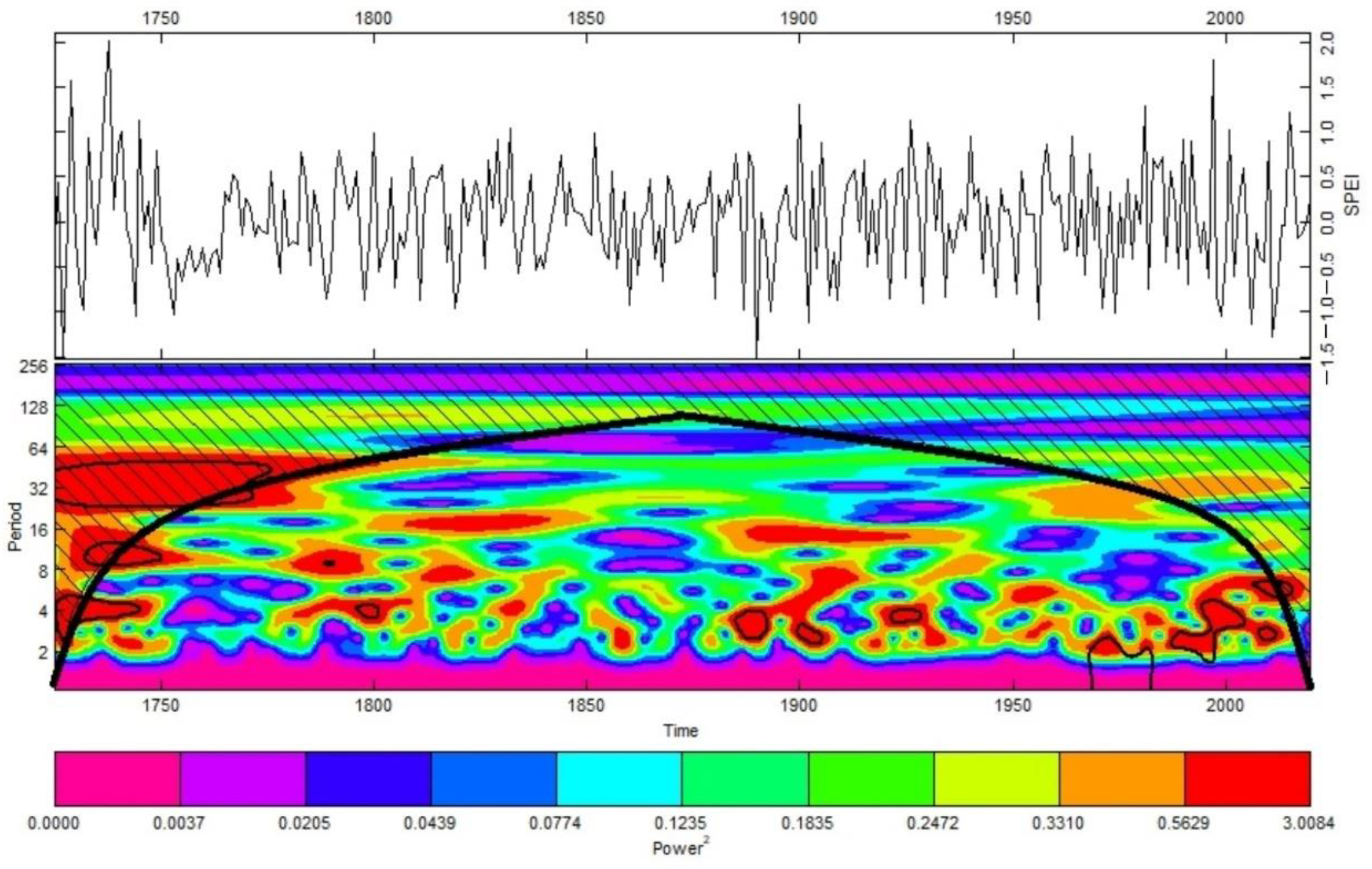 Forests 13 01233 g010