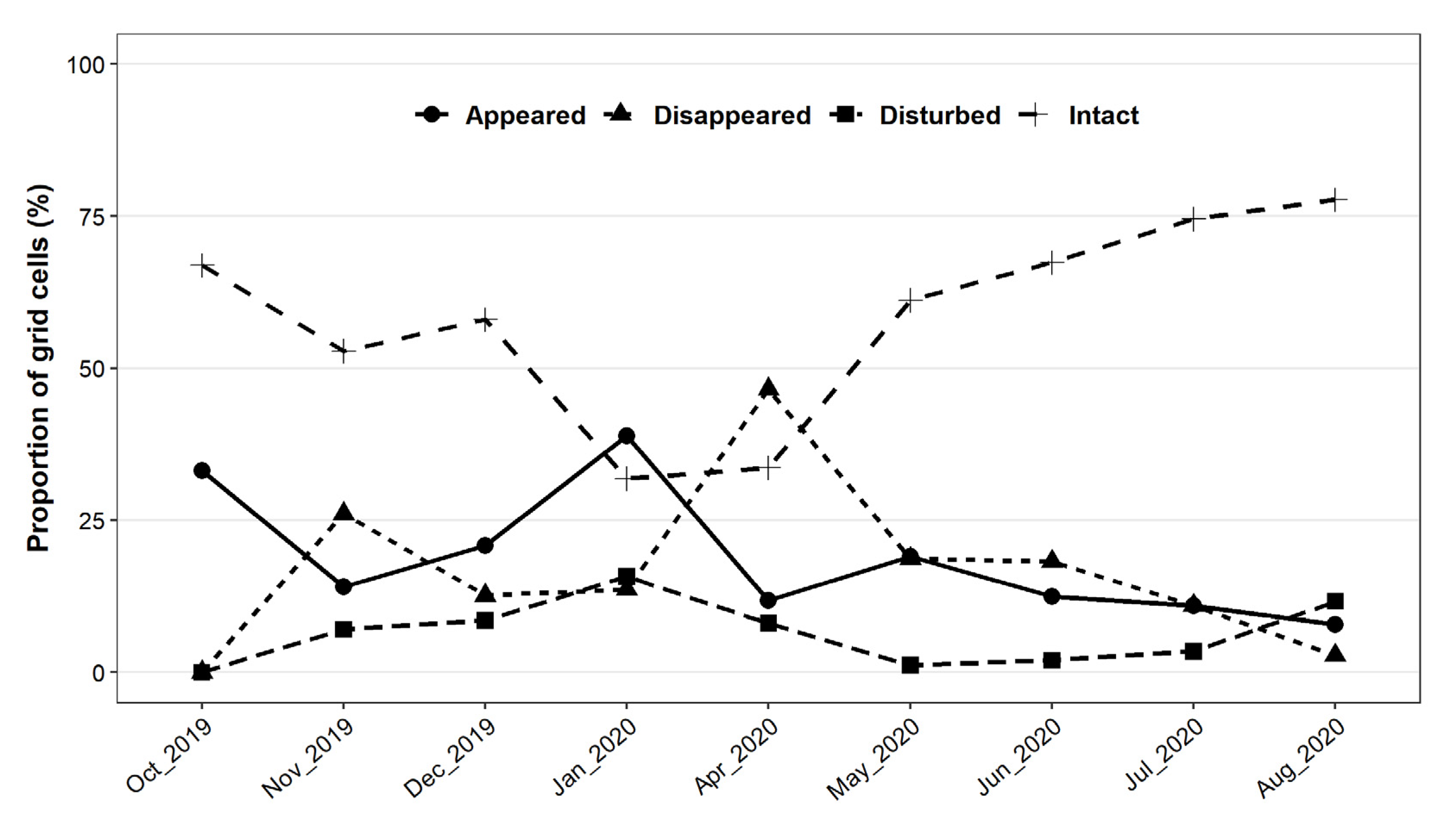 Forests 13 01234 g002