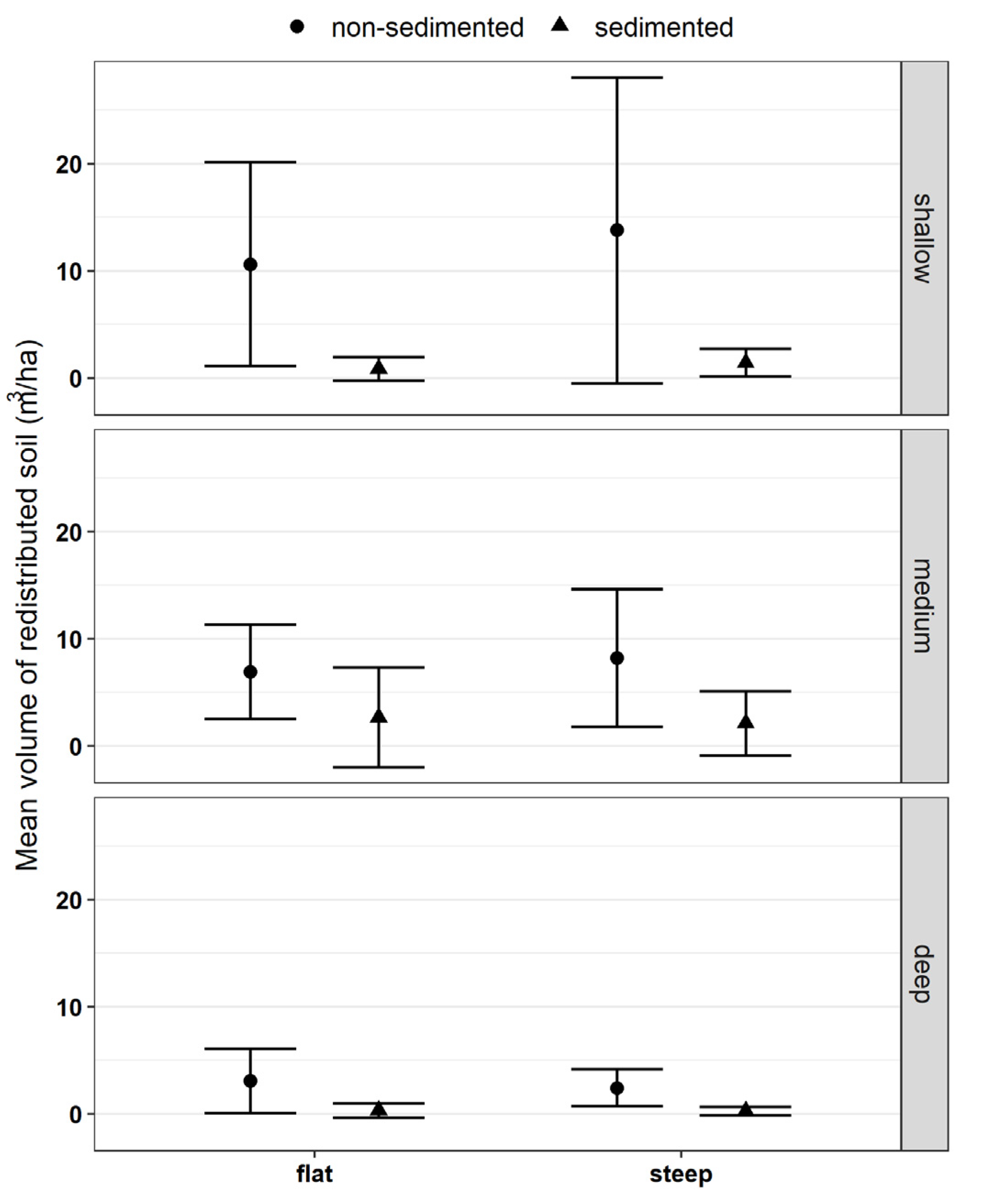 Forests 13 01234 g003