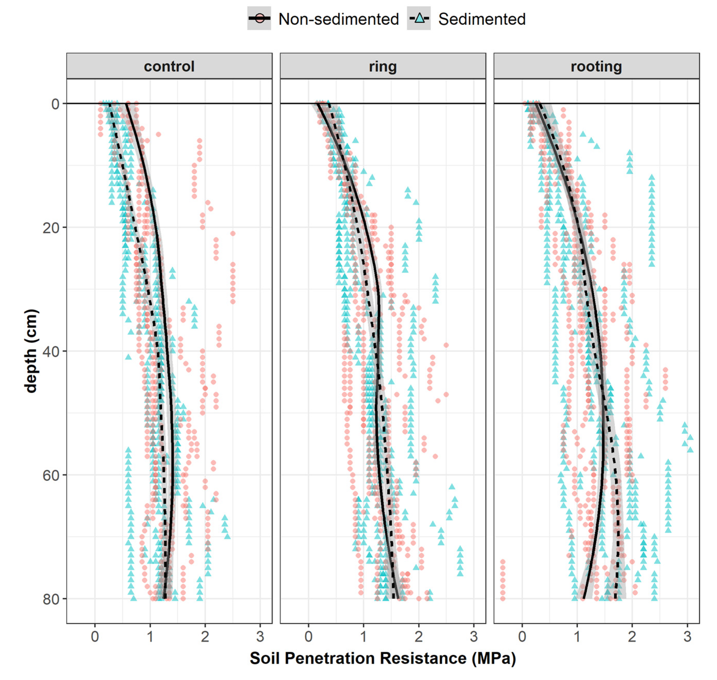 Forests 13 01234 g004
