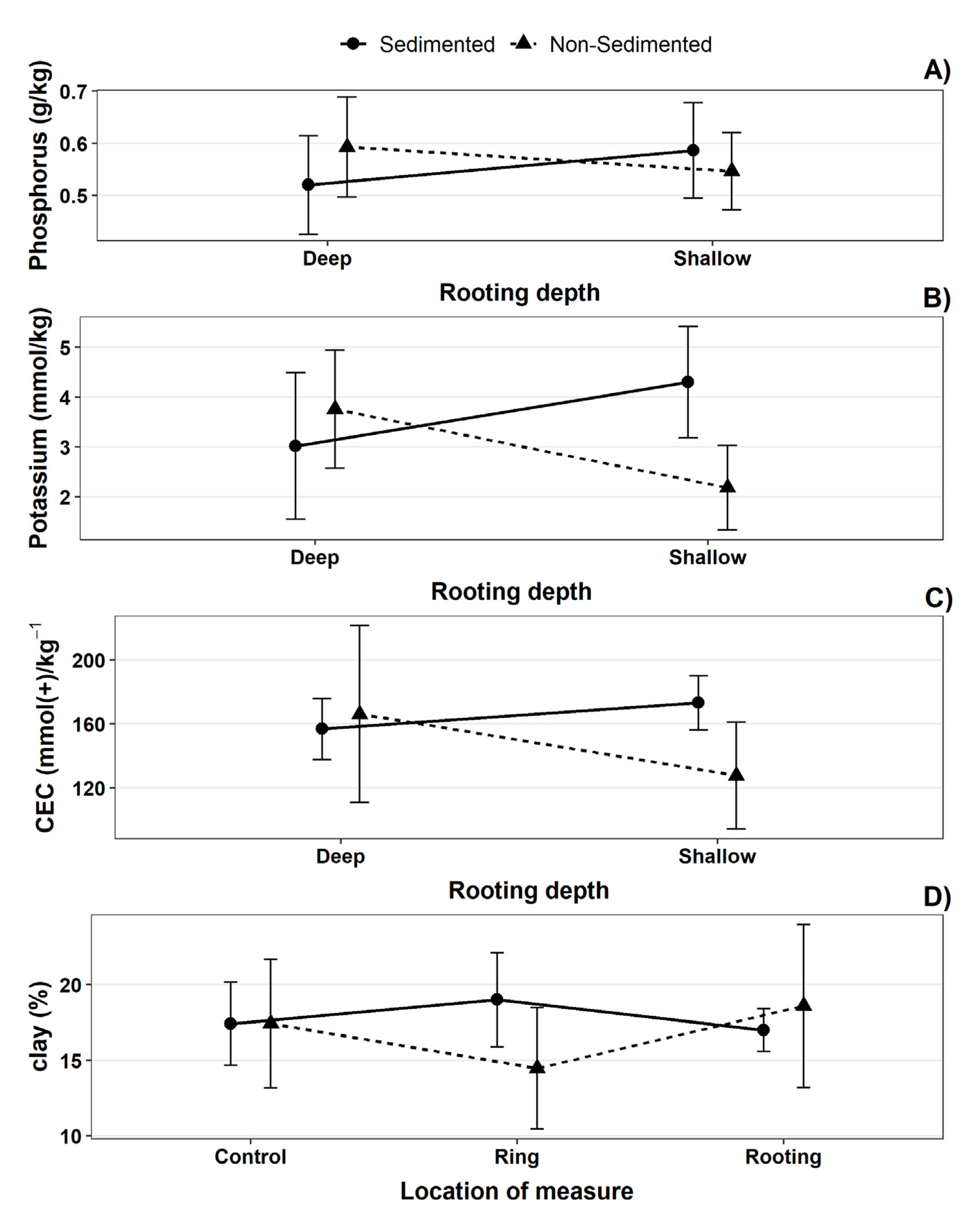 Forests 13 01234 g005