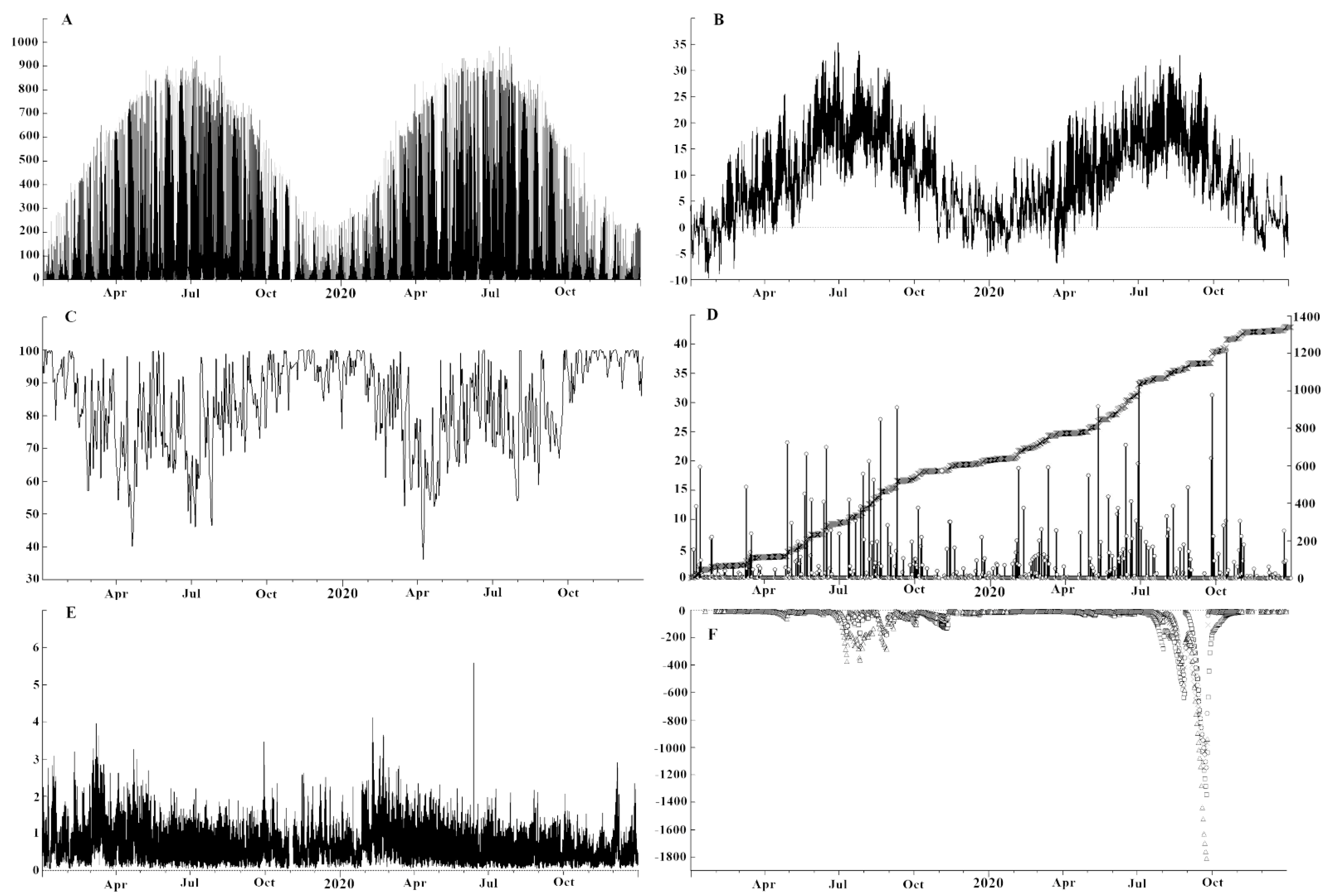 Forests 13 01238 g002