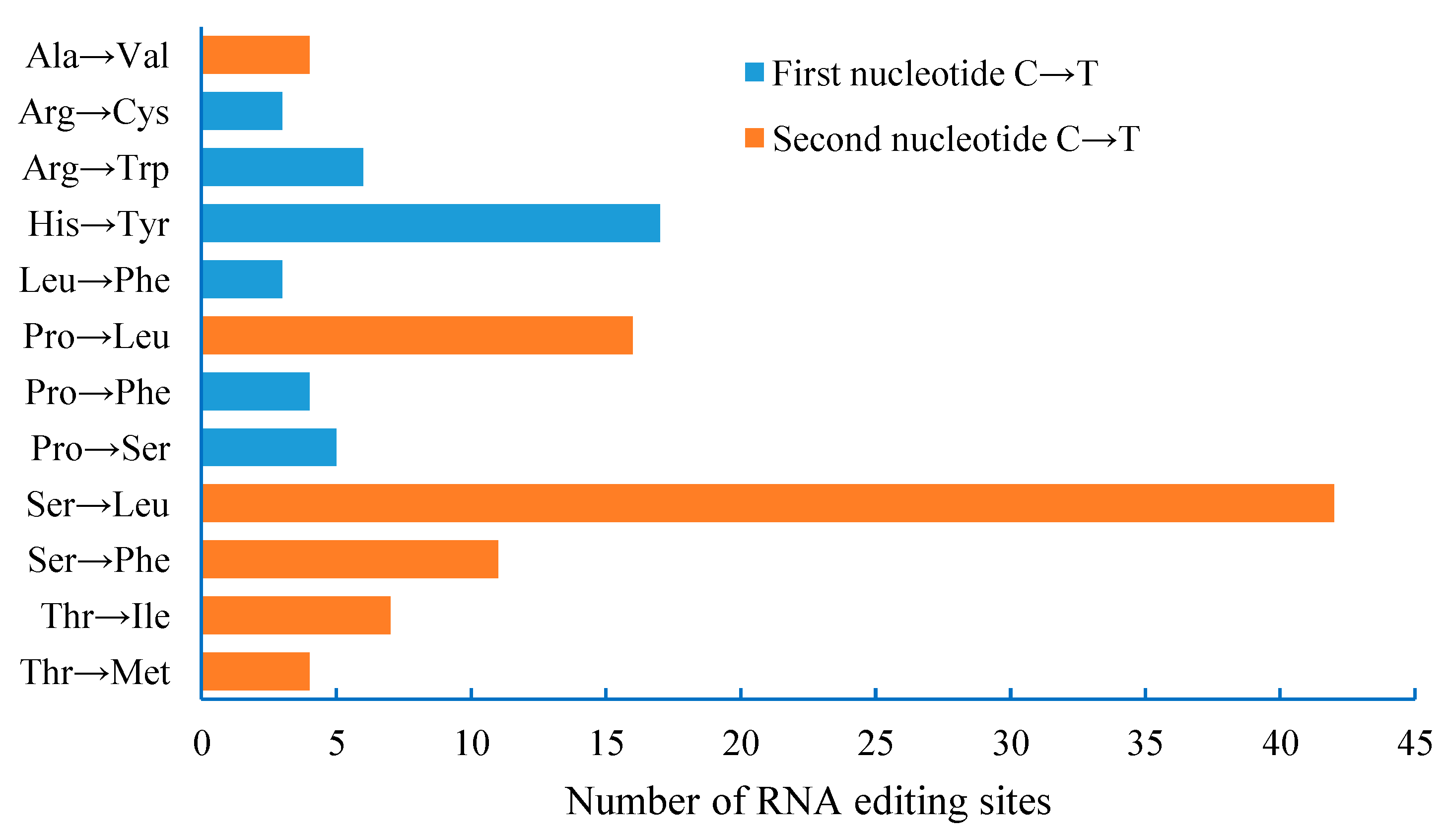 Forests 13 01240 g003