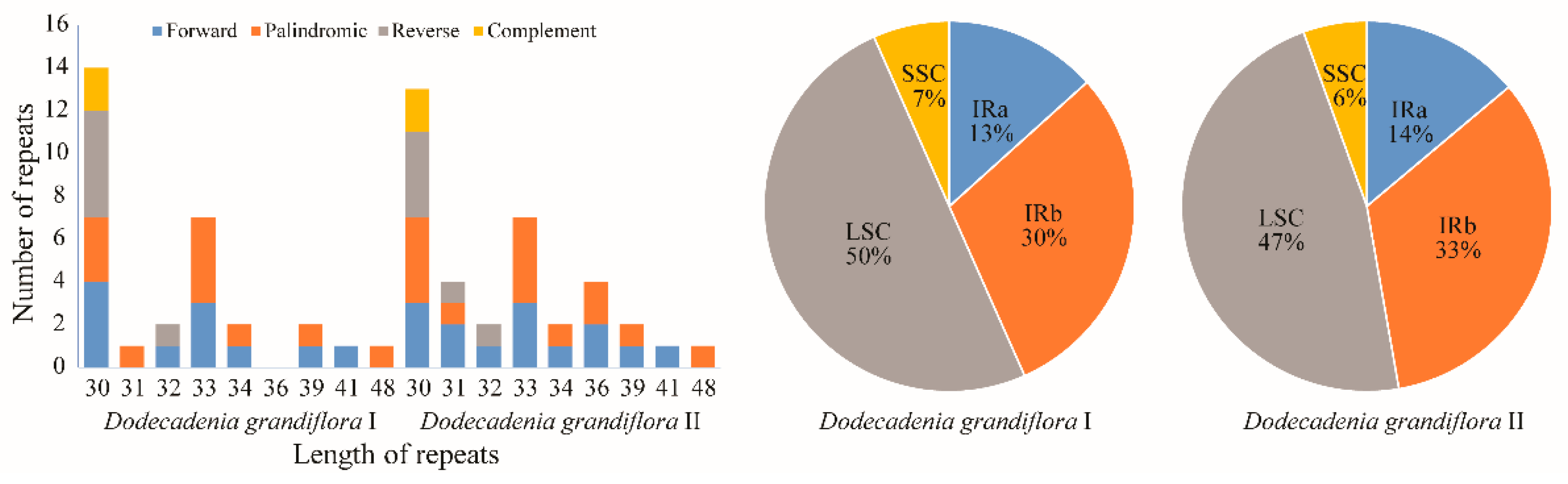 Forests 13 01240 g004