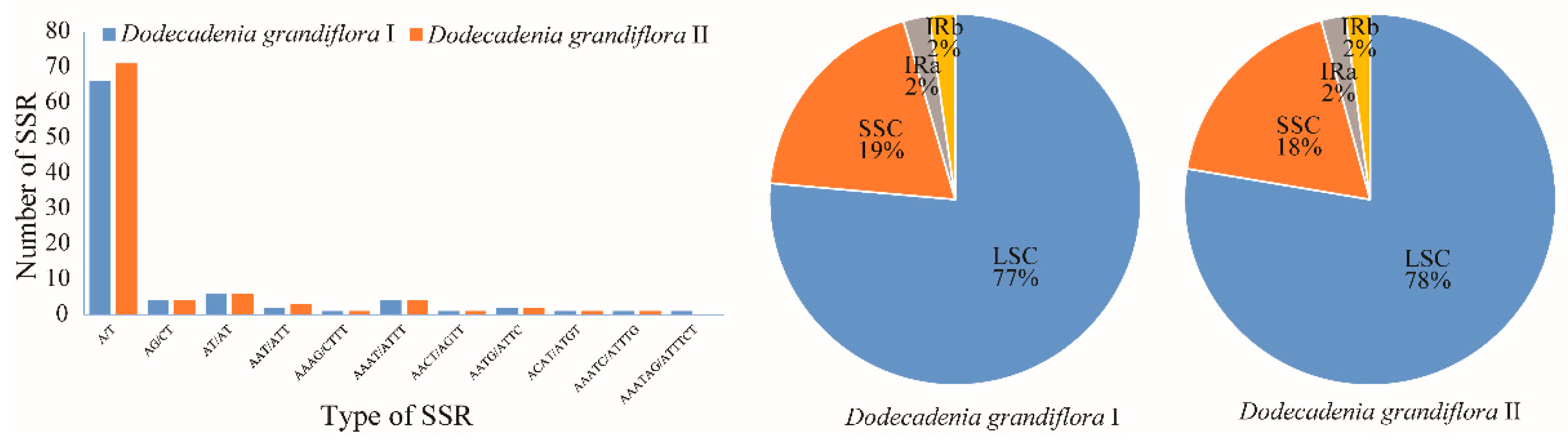Forests 13 01240 g005