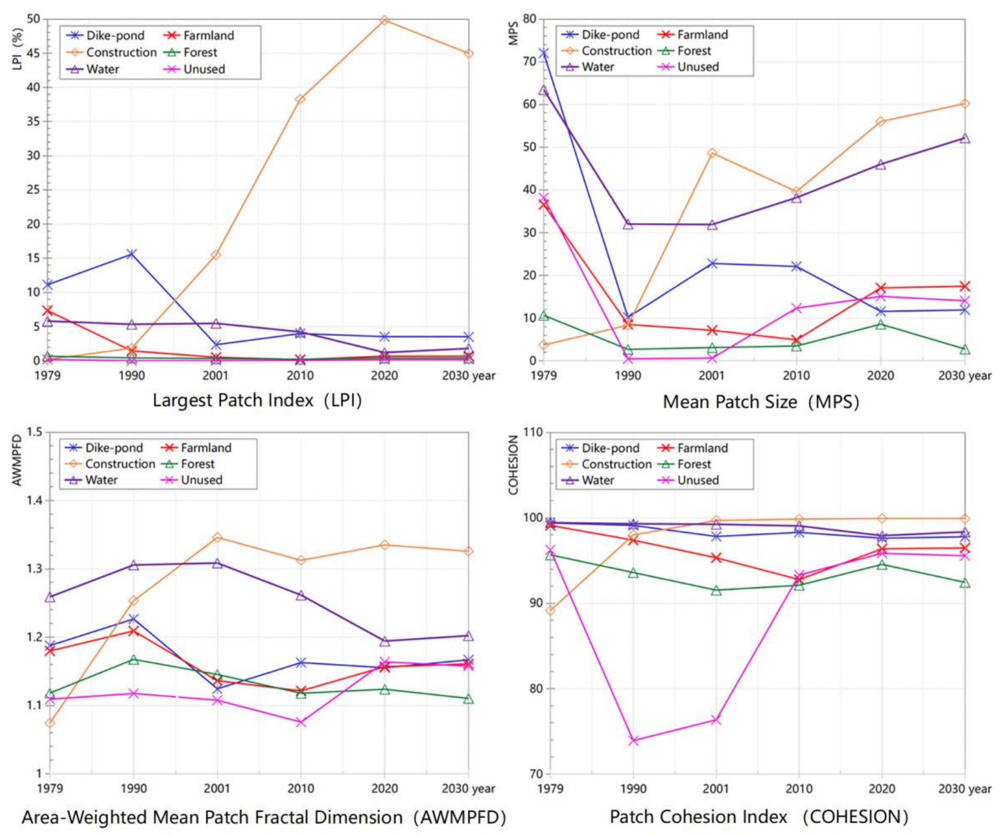 Forests 13 01241 g006