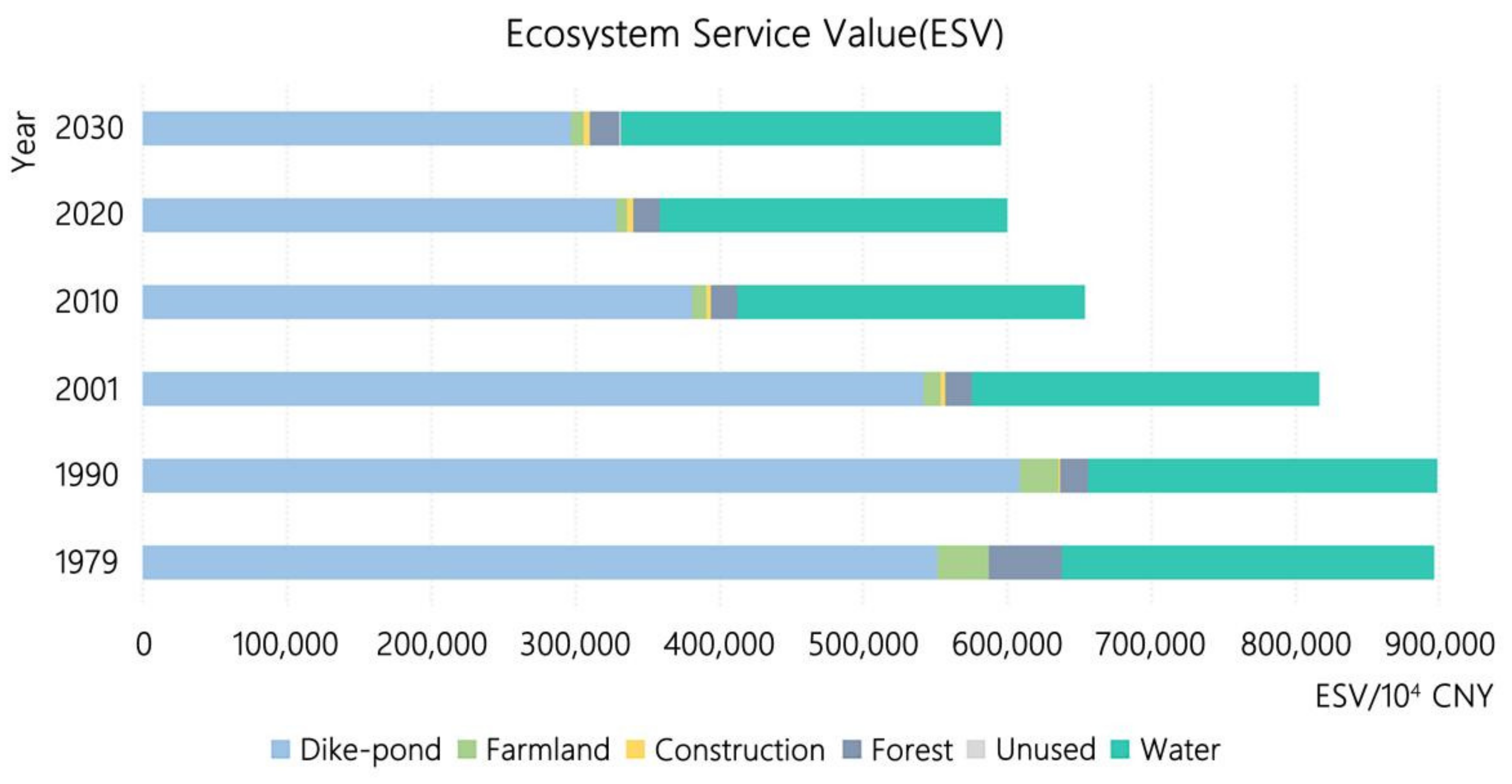 Forests 13 01241 g008
