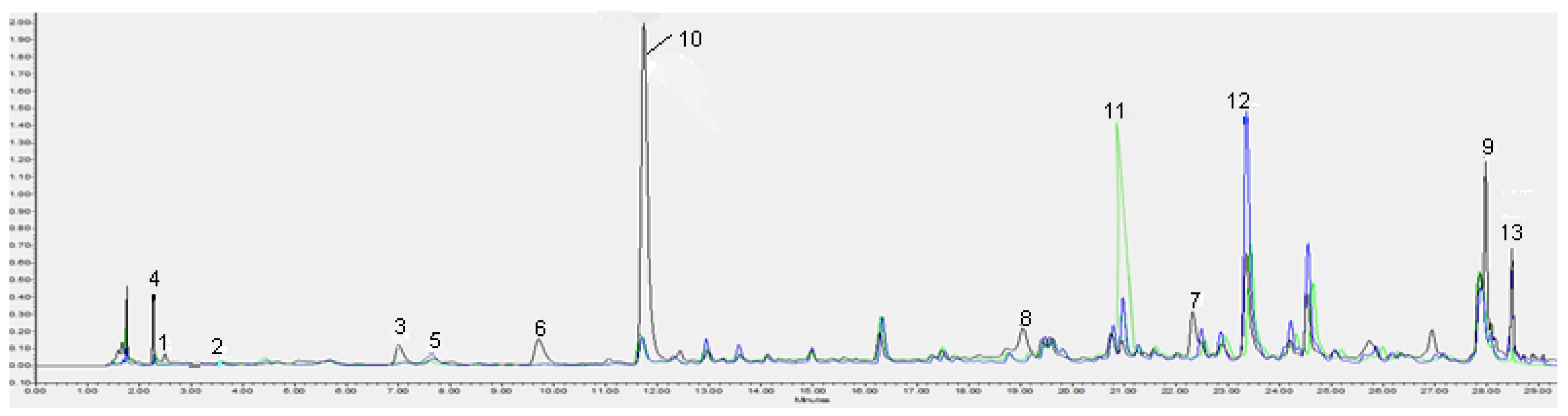 Forests 13 01242 g001