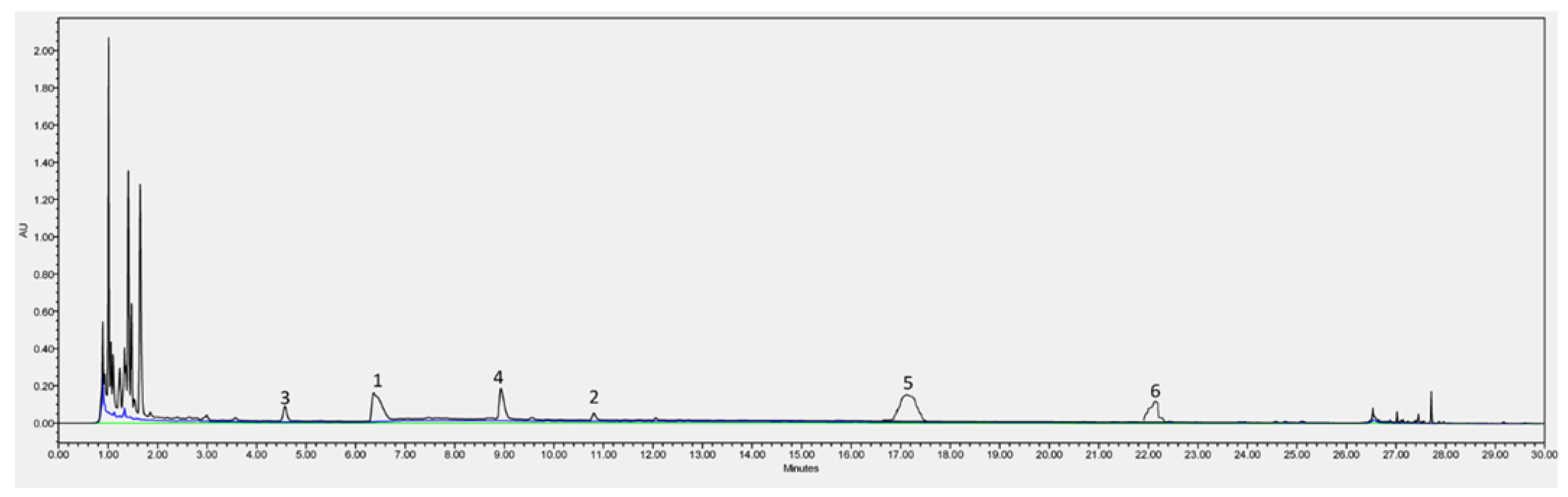 Forests 13 01242 g002