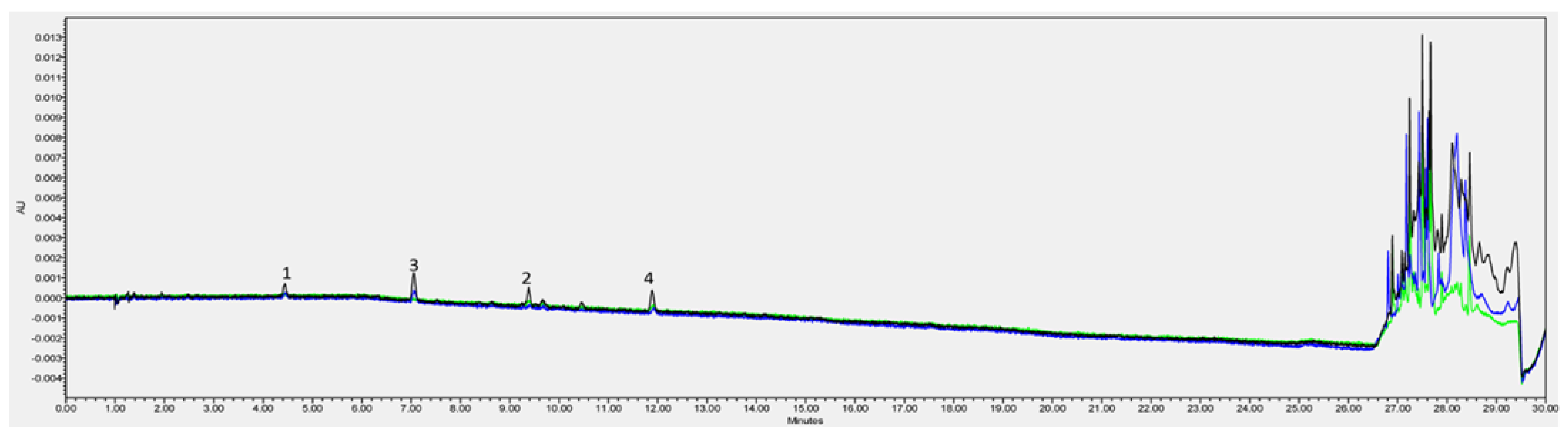 Forests 13 01242 g003