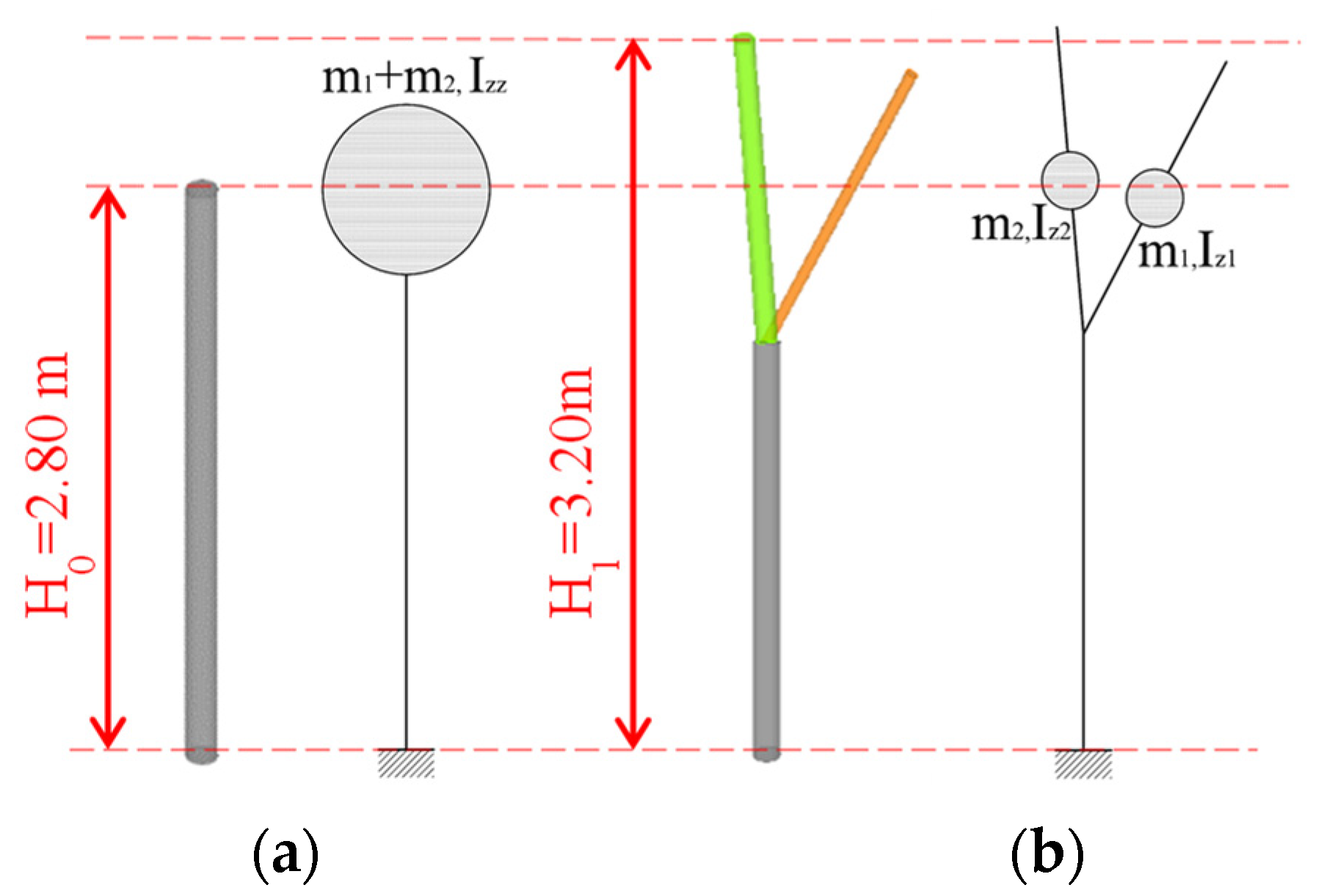 Forests 13 01243 g002