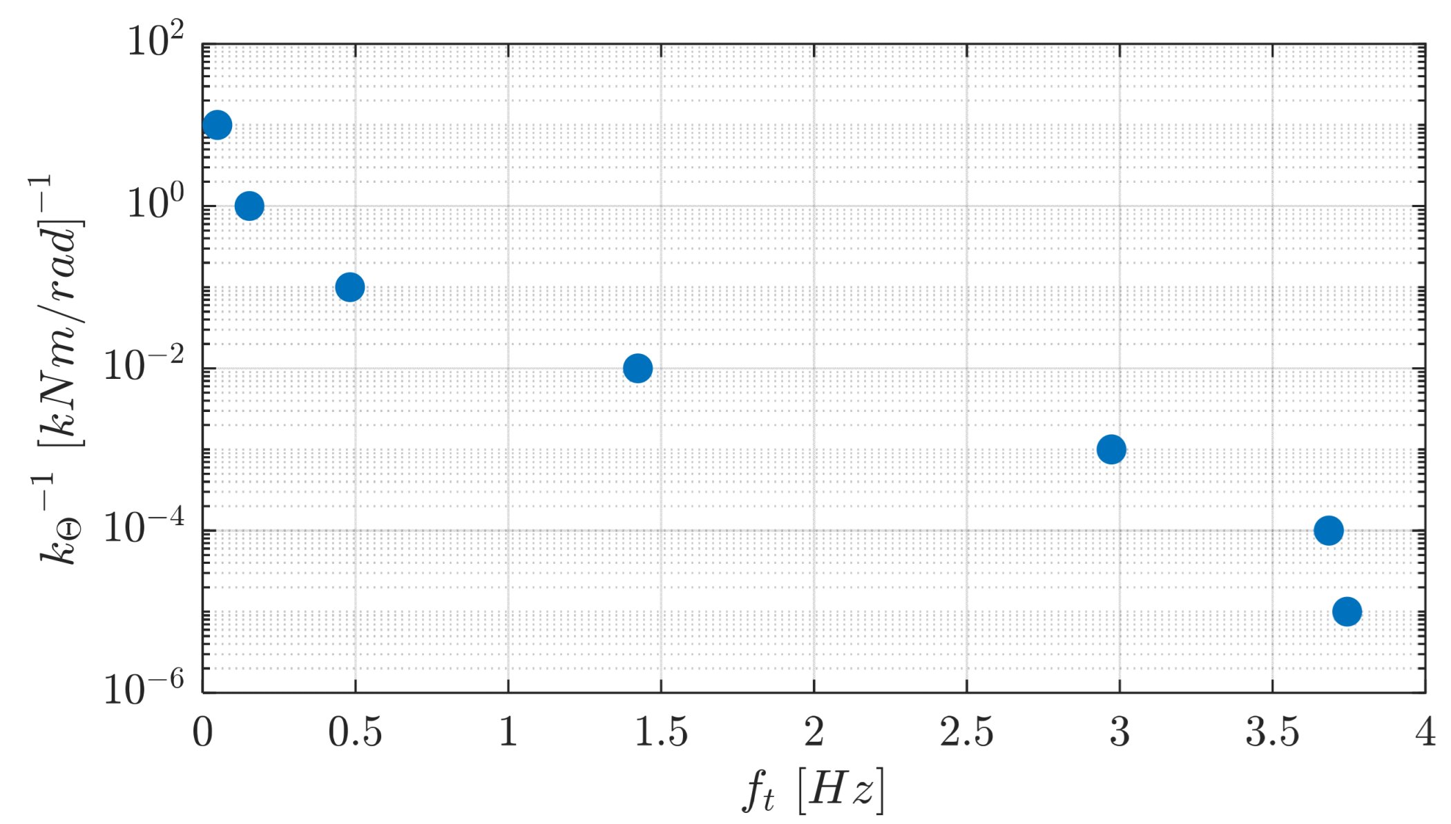 Forests 13 01243 g003