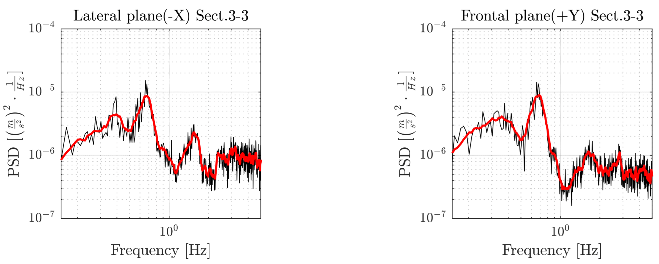 Forests 13 01243 g007