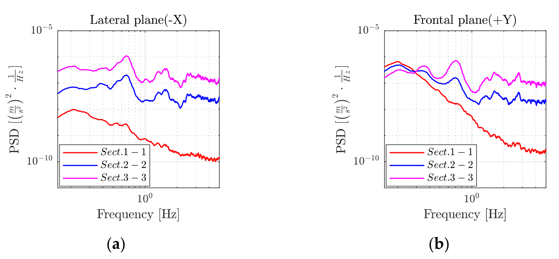 Forests 13 01243 g008a