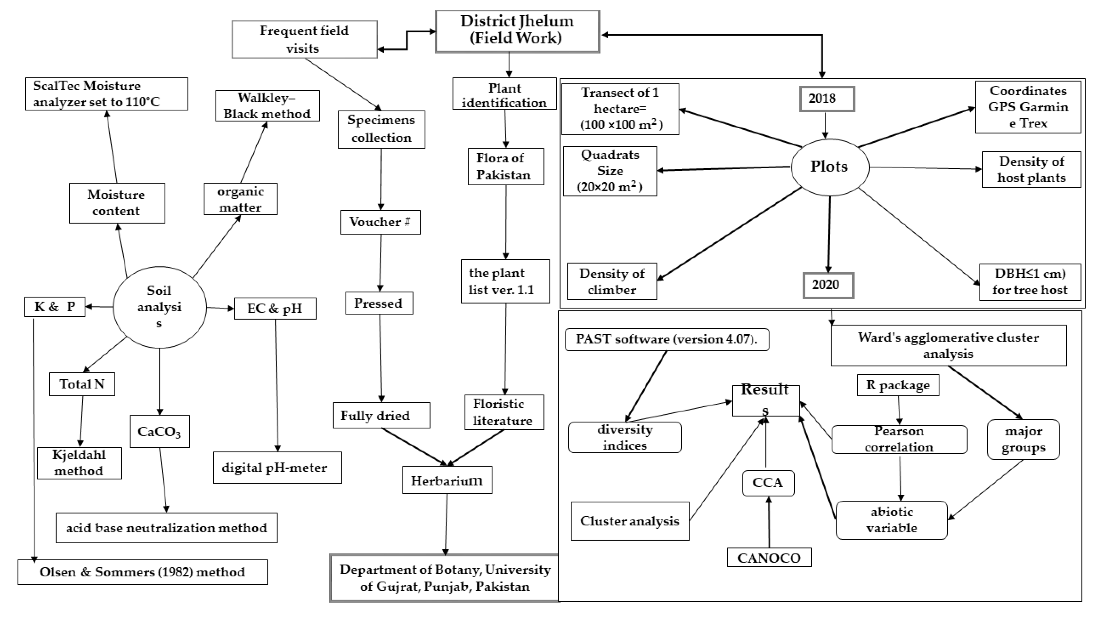 Forests 13 01244 g002