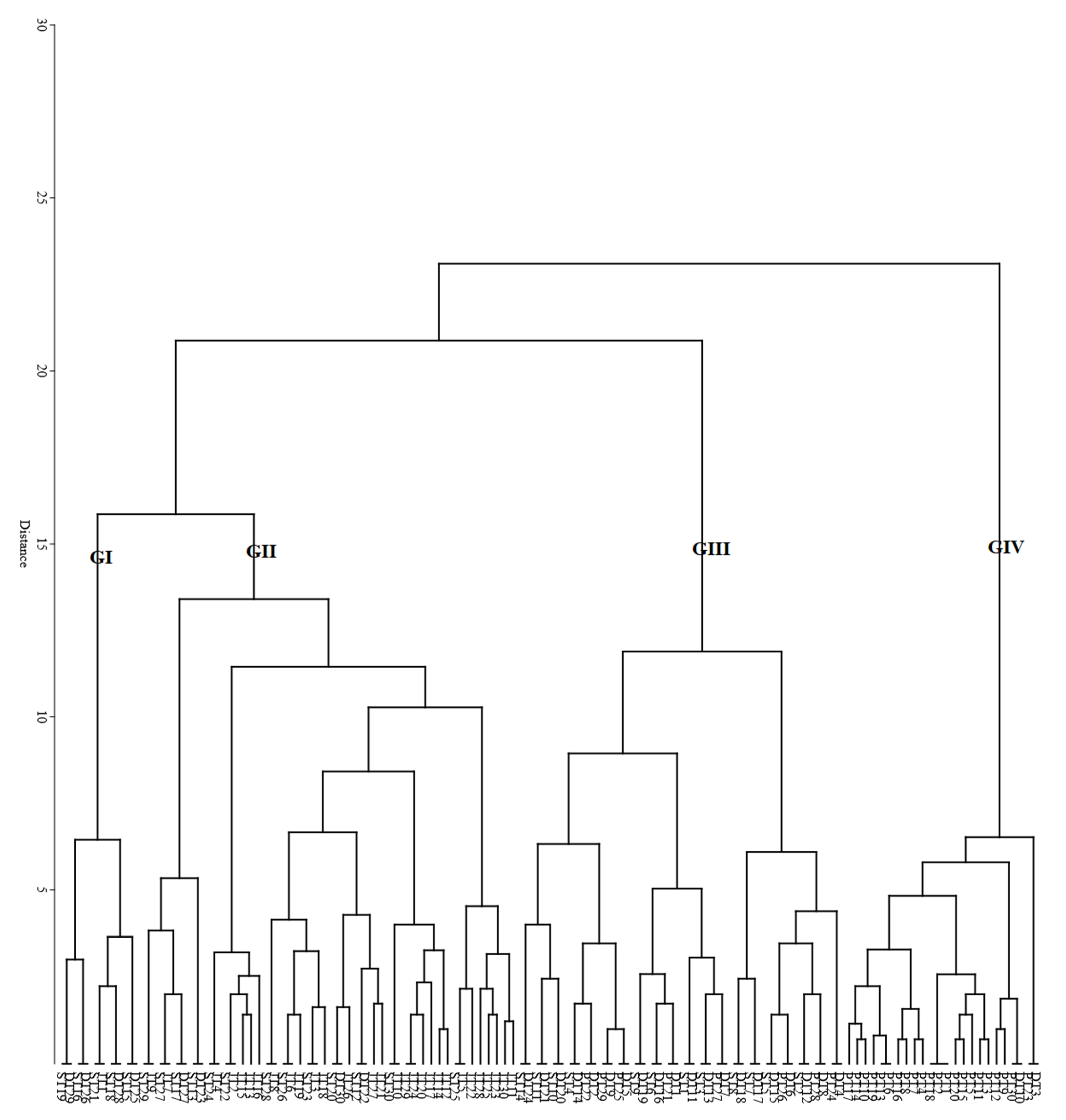Forests 13 01244 g004