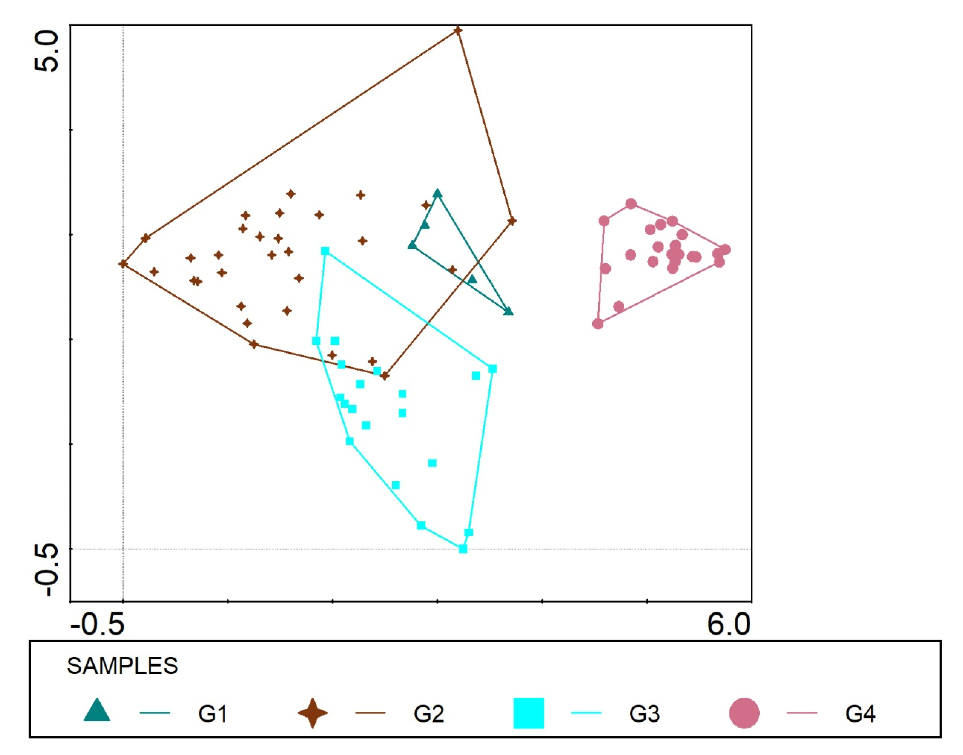 Forests 13 01244 g006