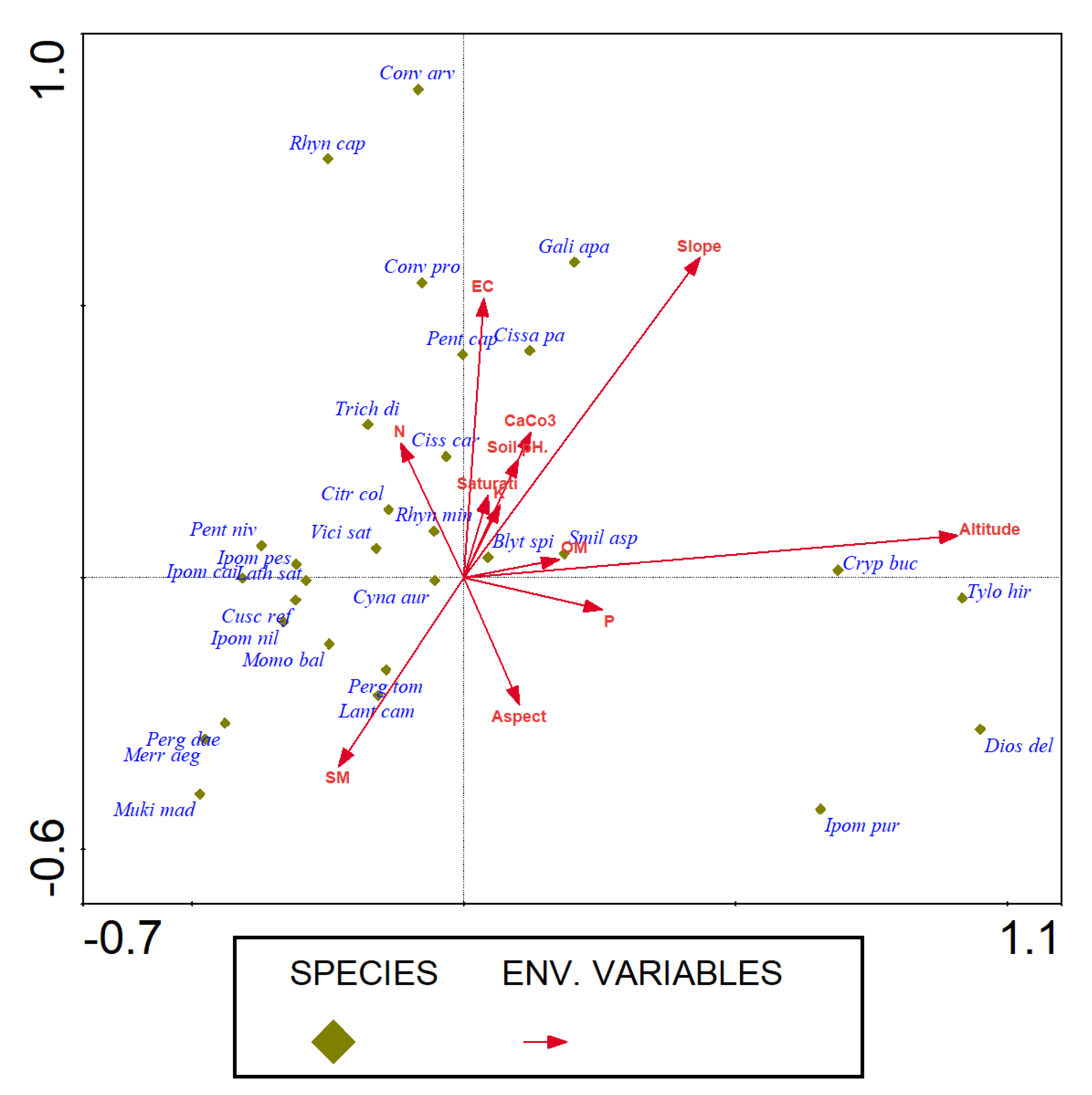 Forests 13 01244 g007