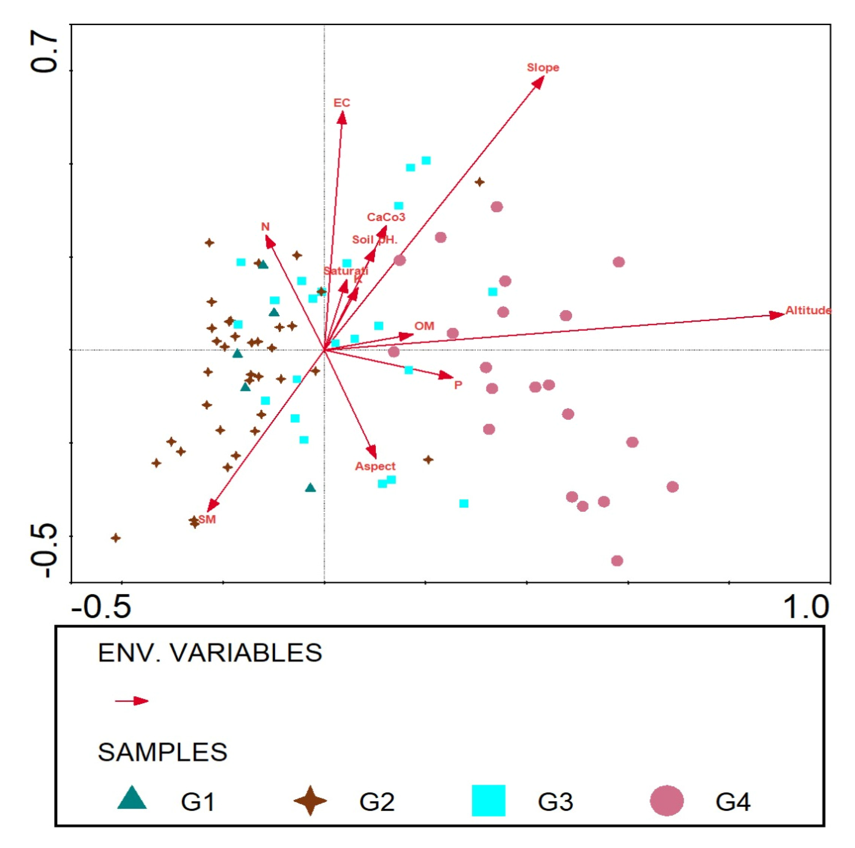 Forests 13 01244 g008
