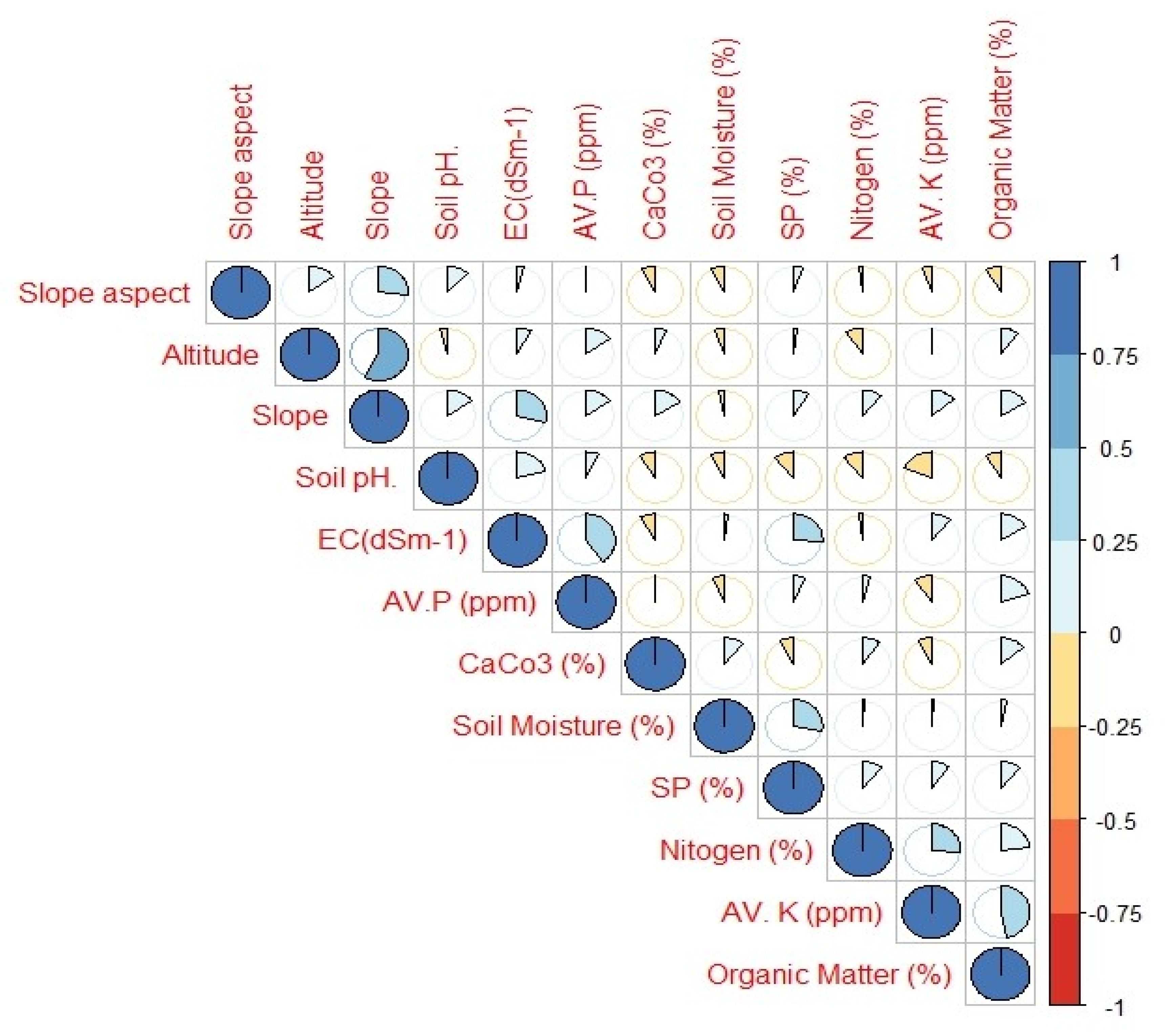 Forests 13 01244 g009