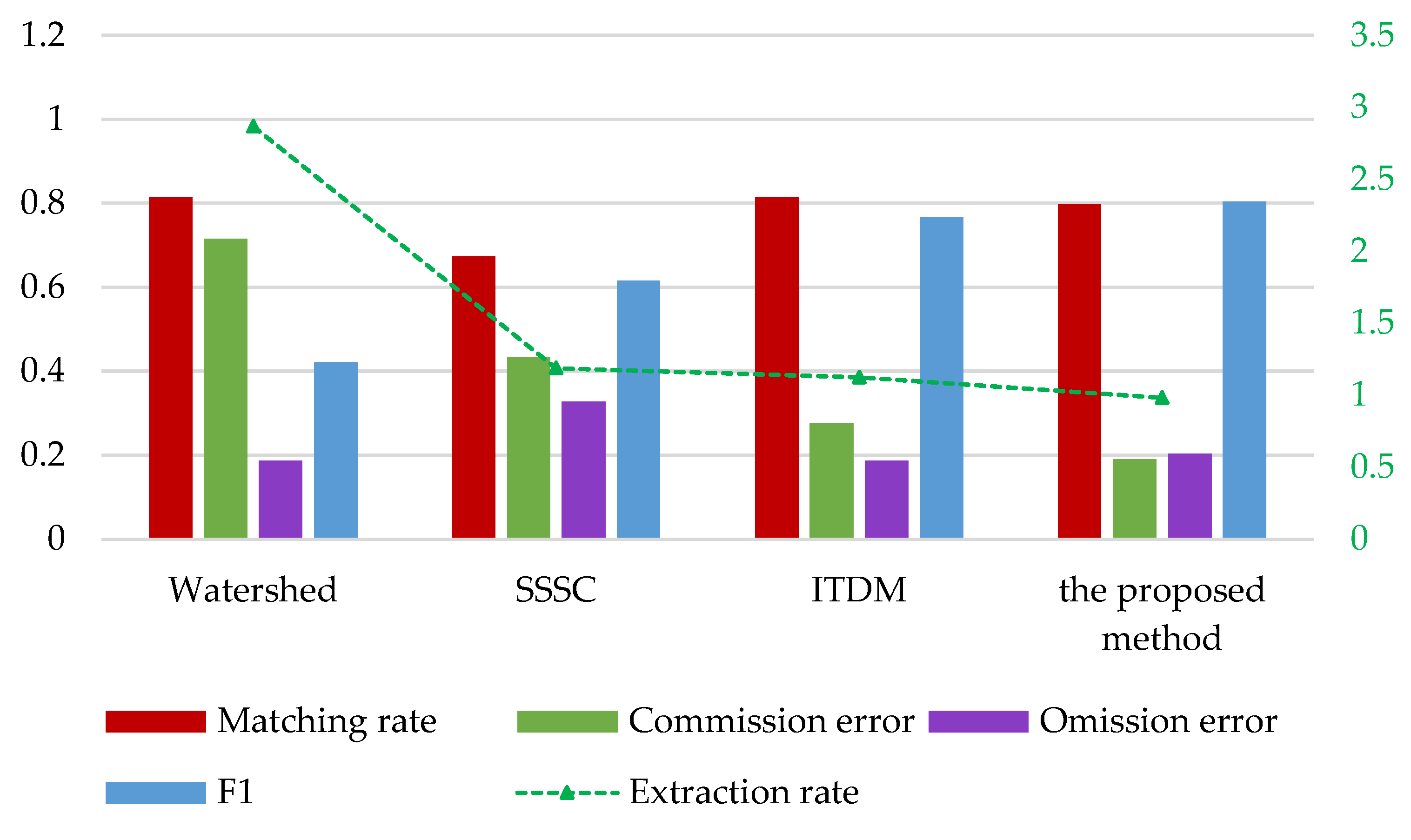 Forests 13 01245 g012