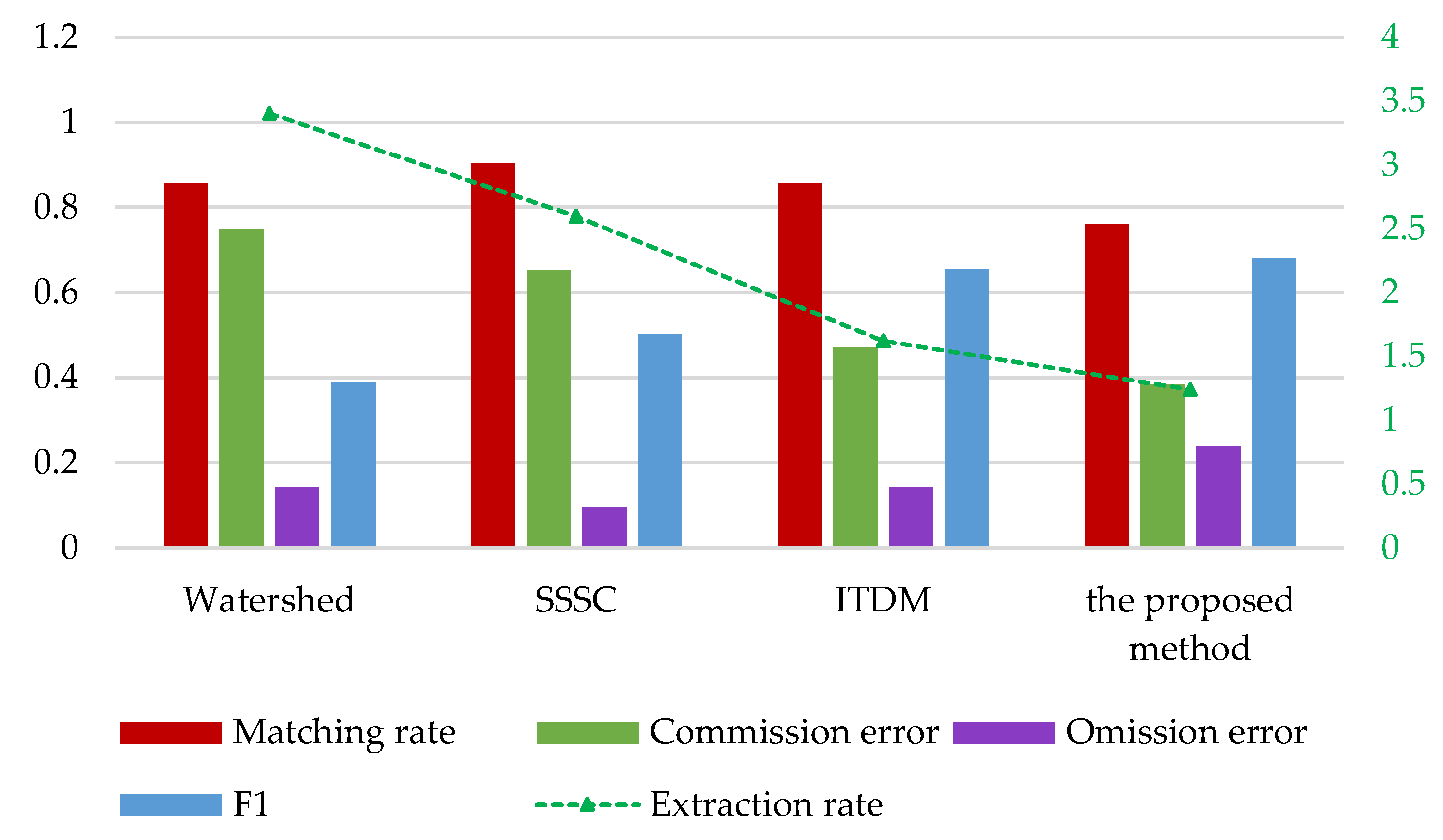 Forests 13 01245 g015