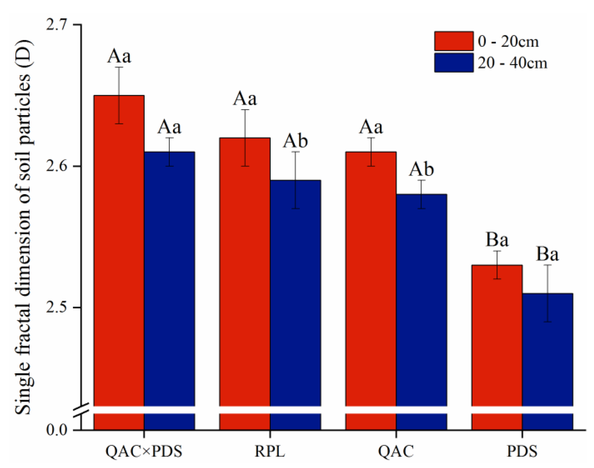 Forests 13 01246 g004