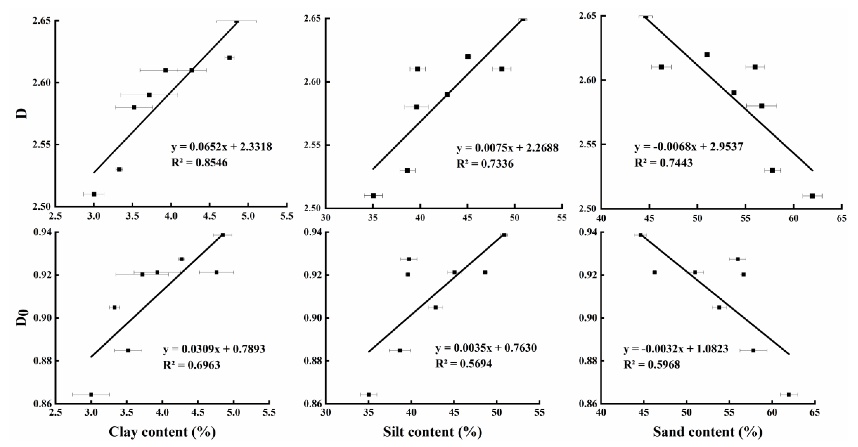 Forests 13 01246 g006