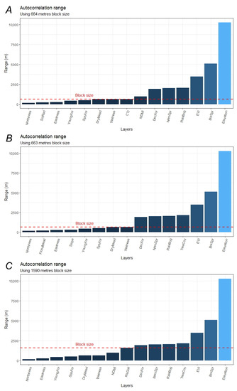 Forests 13 01247 g0a2 550