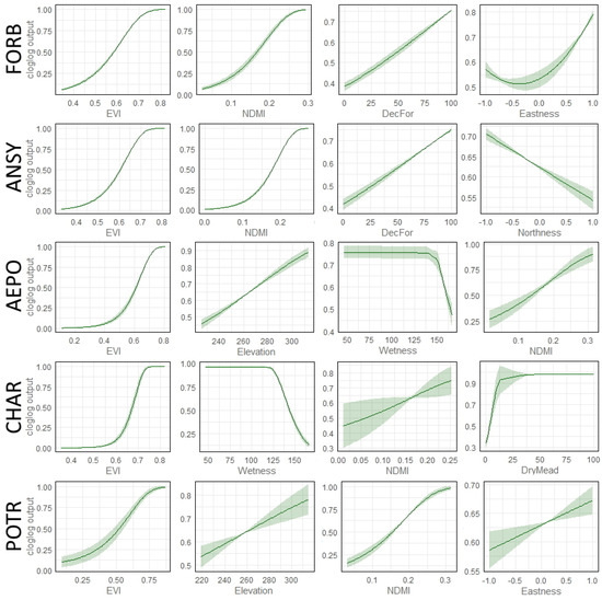 Forests 13 01247 g0a3 550