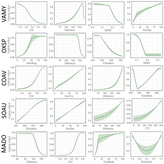 Forests 13 01247 g0a4 550