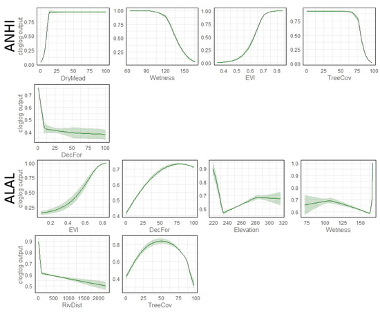 Forests 13 01247 g0a5 550